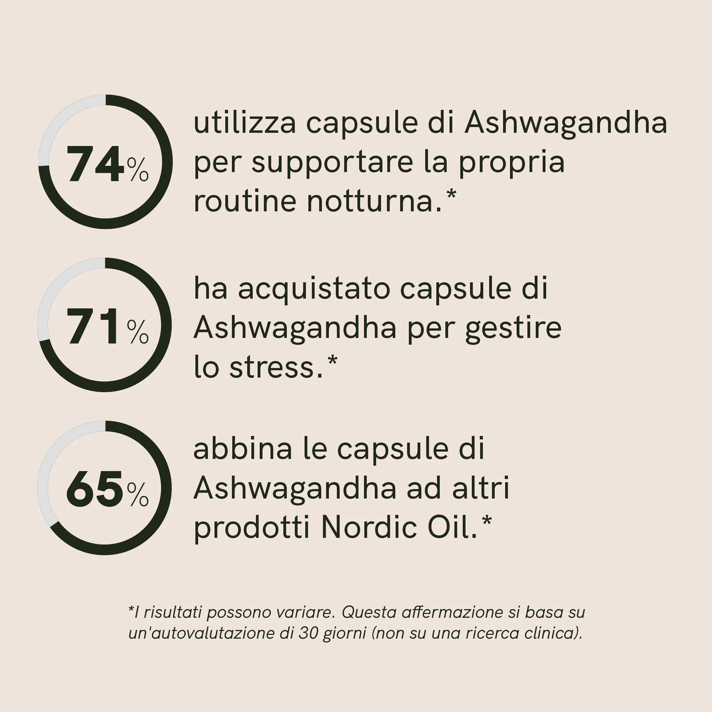 Capsule di Ashwagandha