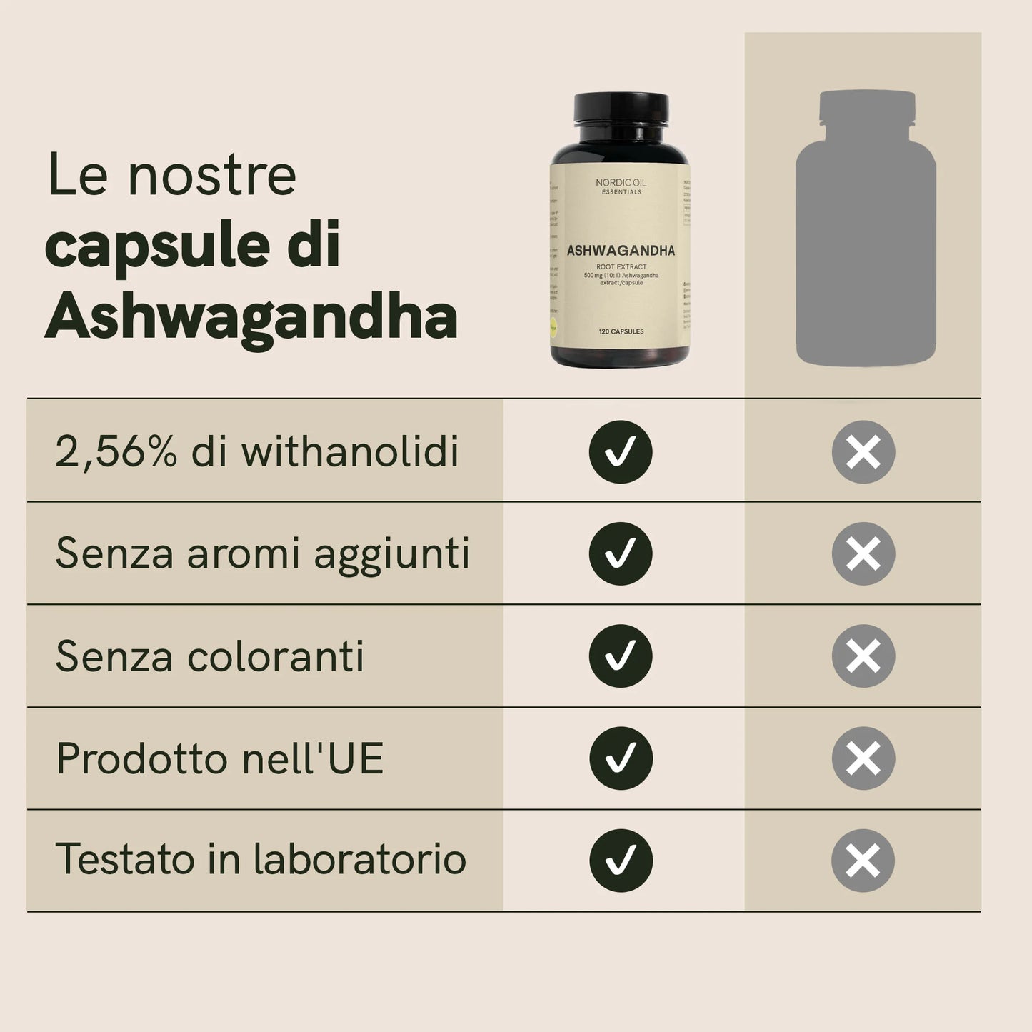 Capsule di Ashwagandha