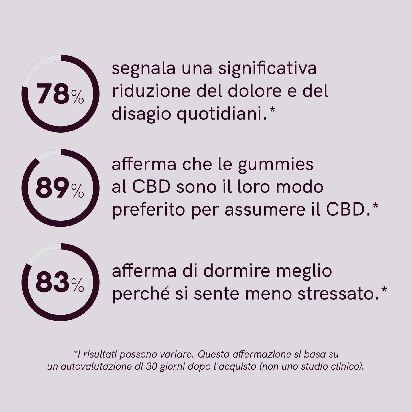 3x2: CBD Gummies (1500mg) Frutti di bosco