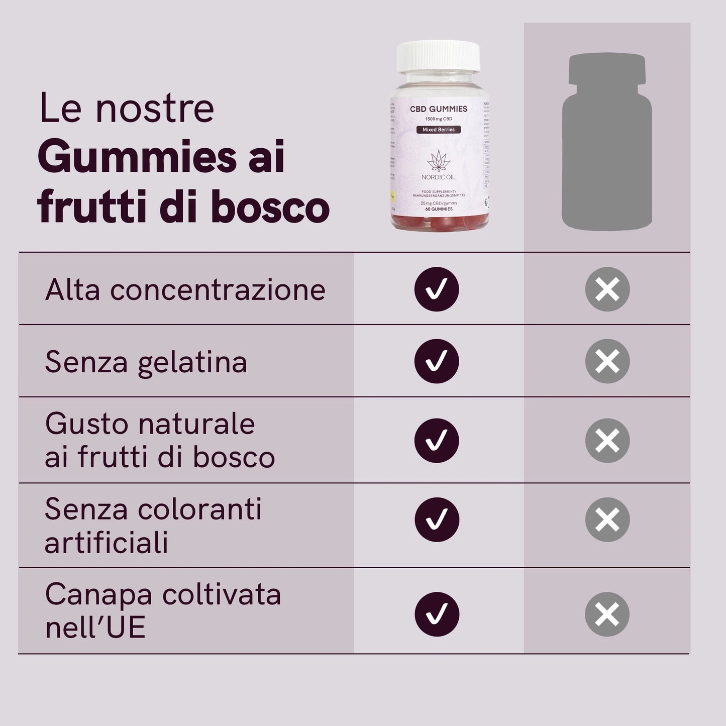 3x2: CBD Gummies (1500mg) Frutti di bosco