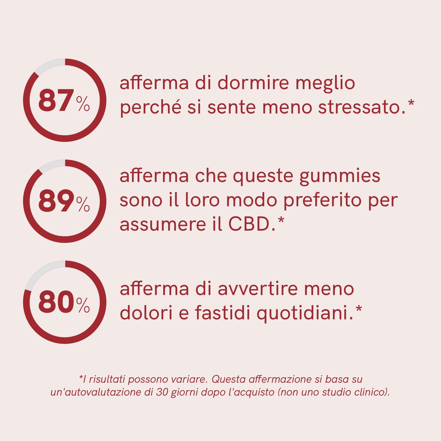 3x2: CBD Gummies (900) Fragola