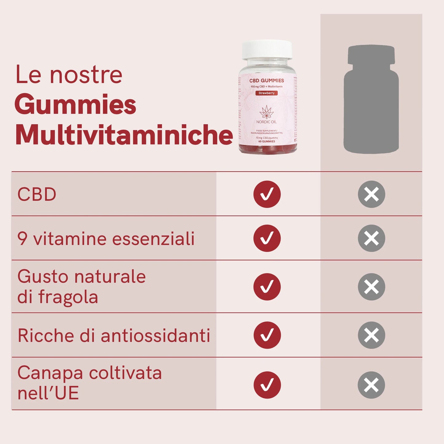 CBD Gummies (900mg) Fragola