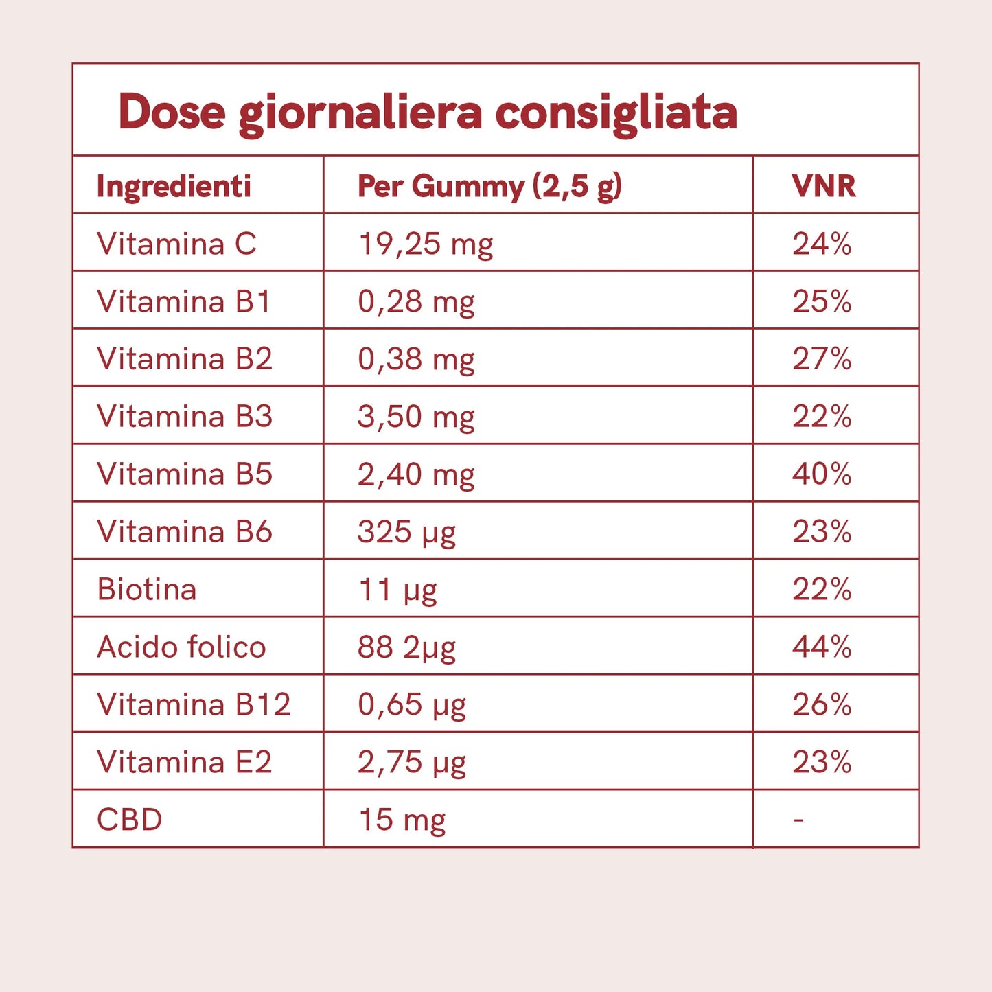 CBD Gummies (900mg) Fragola