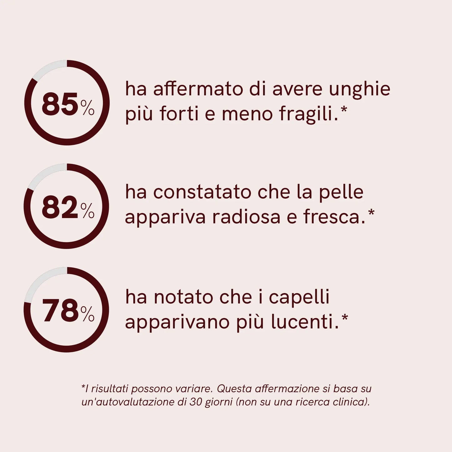 Integratore per Capelli, Pelle e Unghie