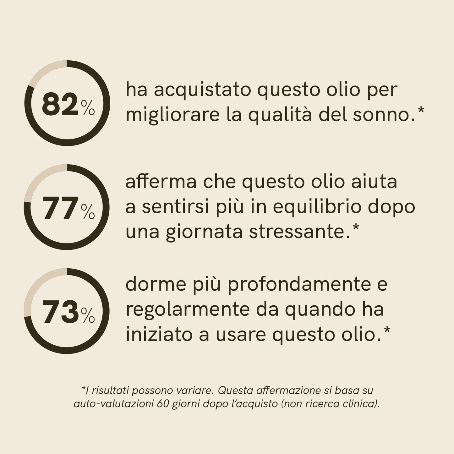 3x2: Olio di CBN (5%)