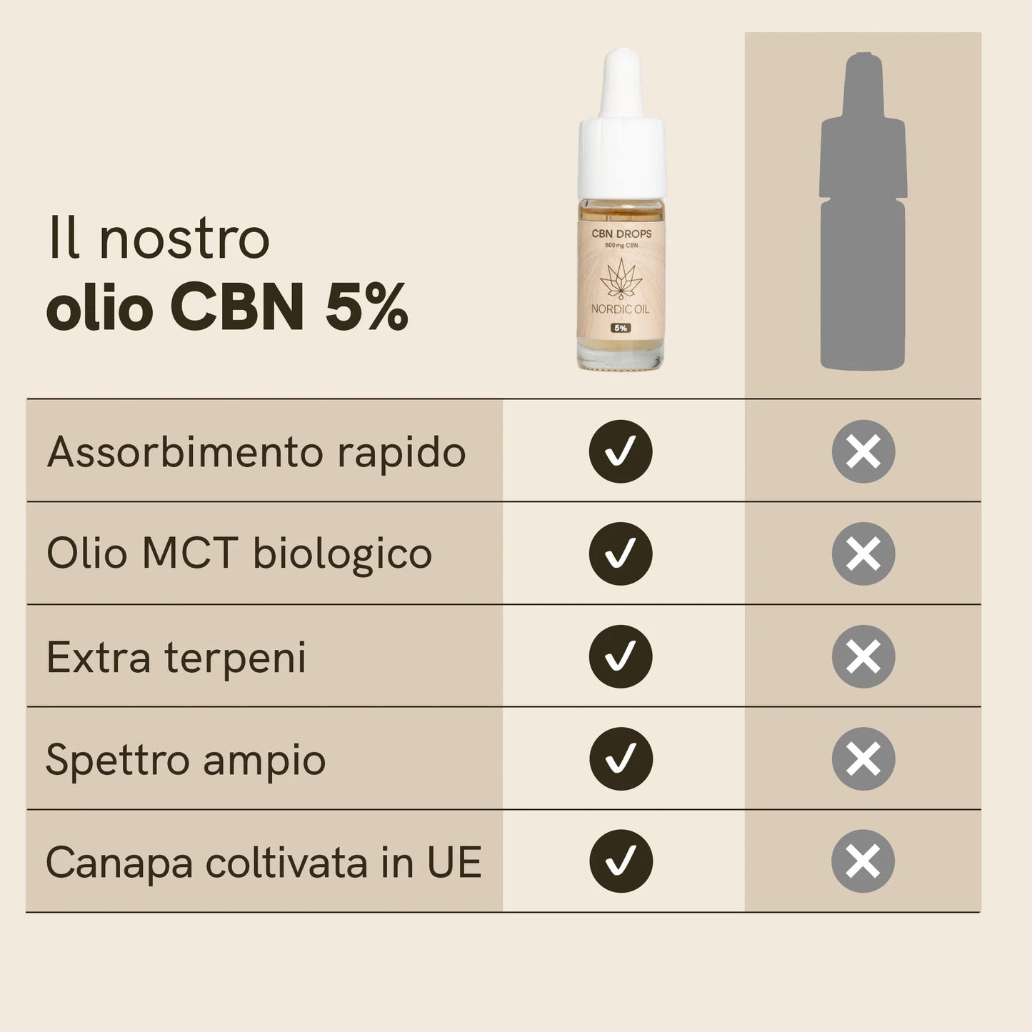 3x2: Olio di CBN (5%)