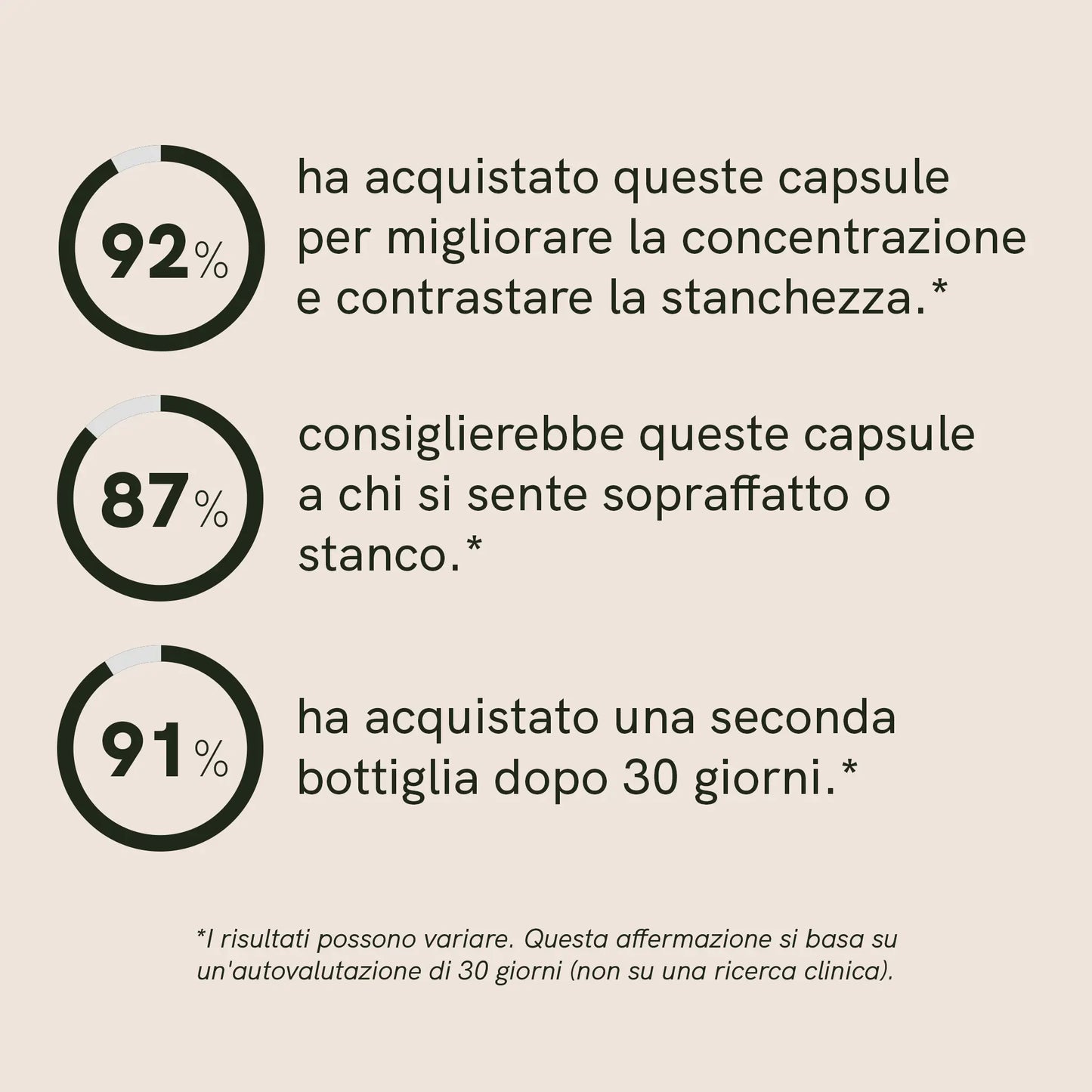 Capsule di Rhodiola Rosea