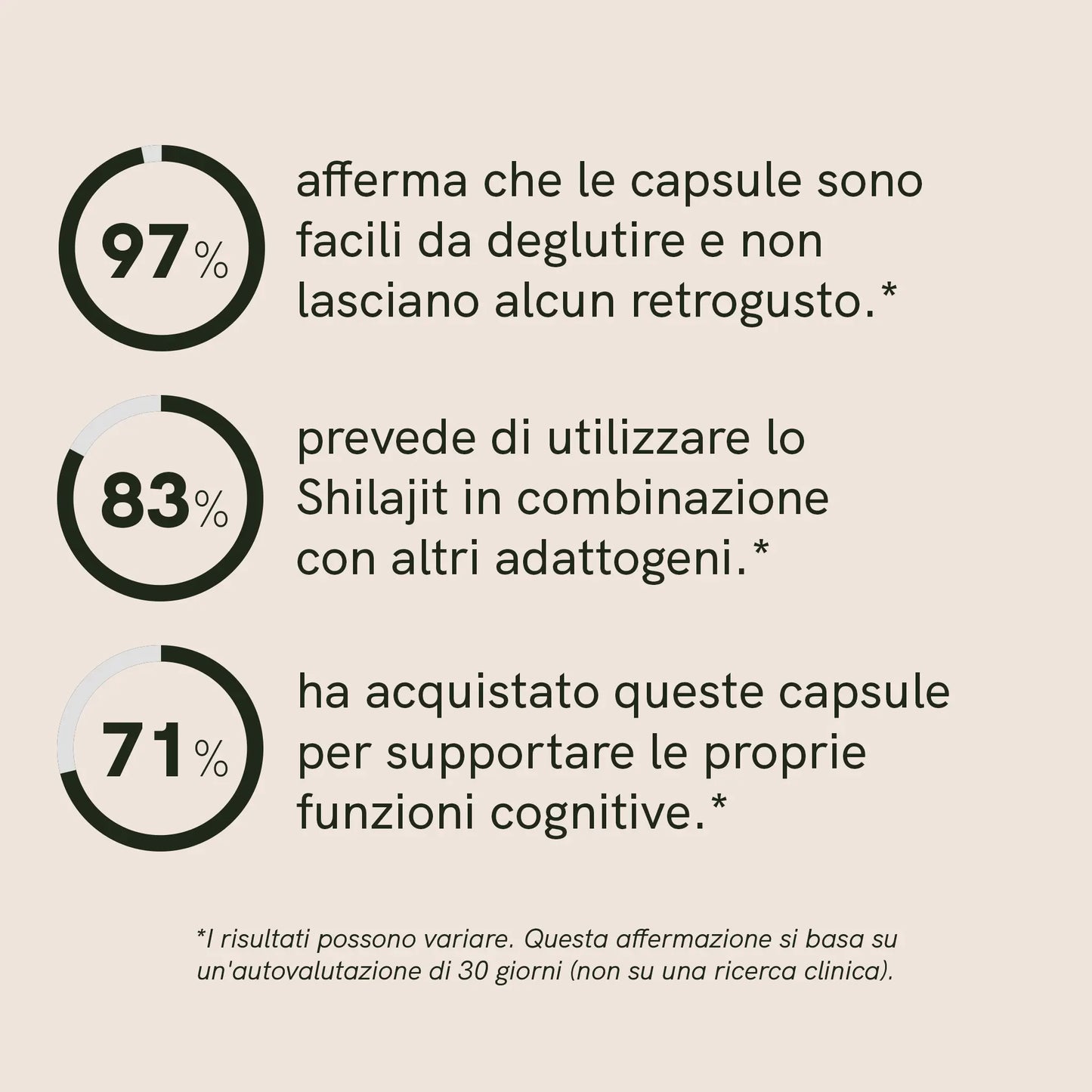 3x2: Capsule di Shilajit