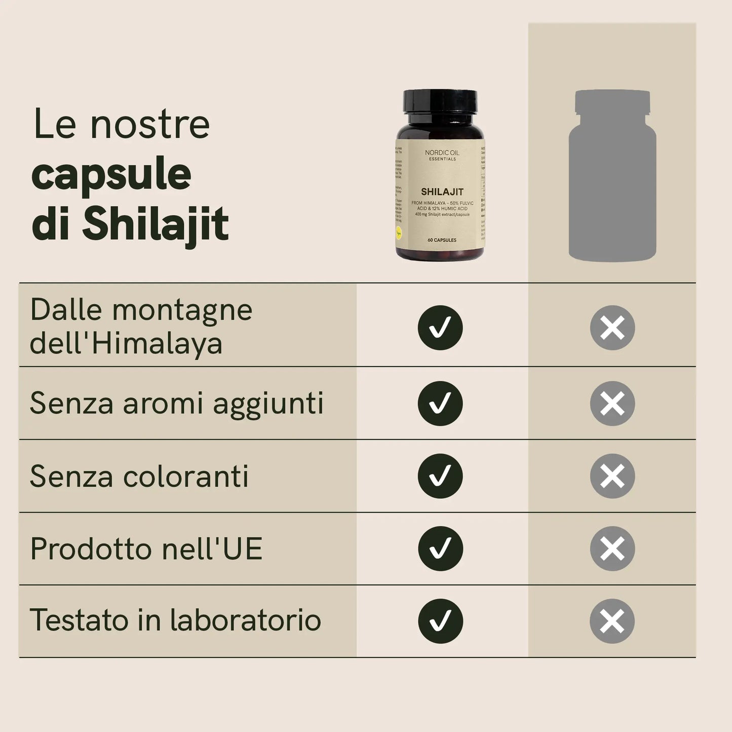 Capsule di Shilajit