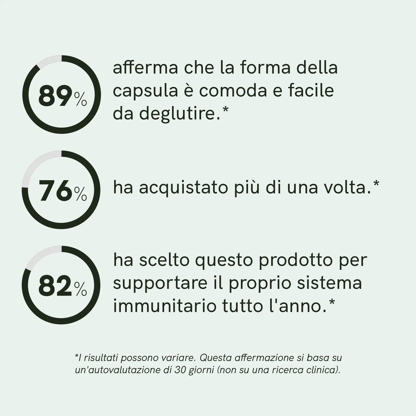 Capsule di zinco