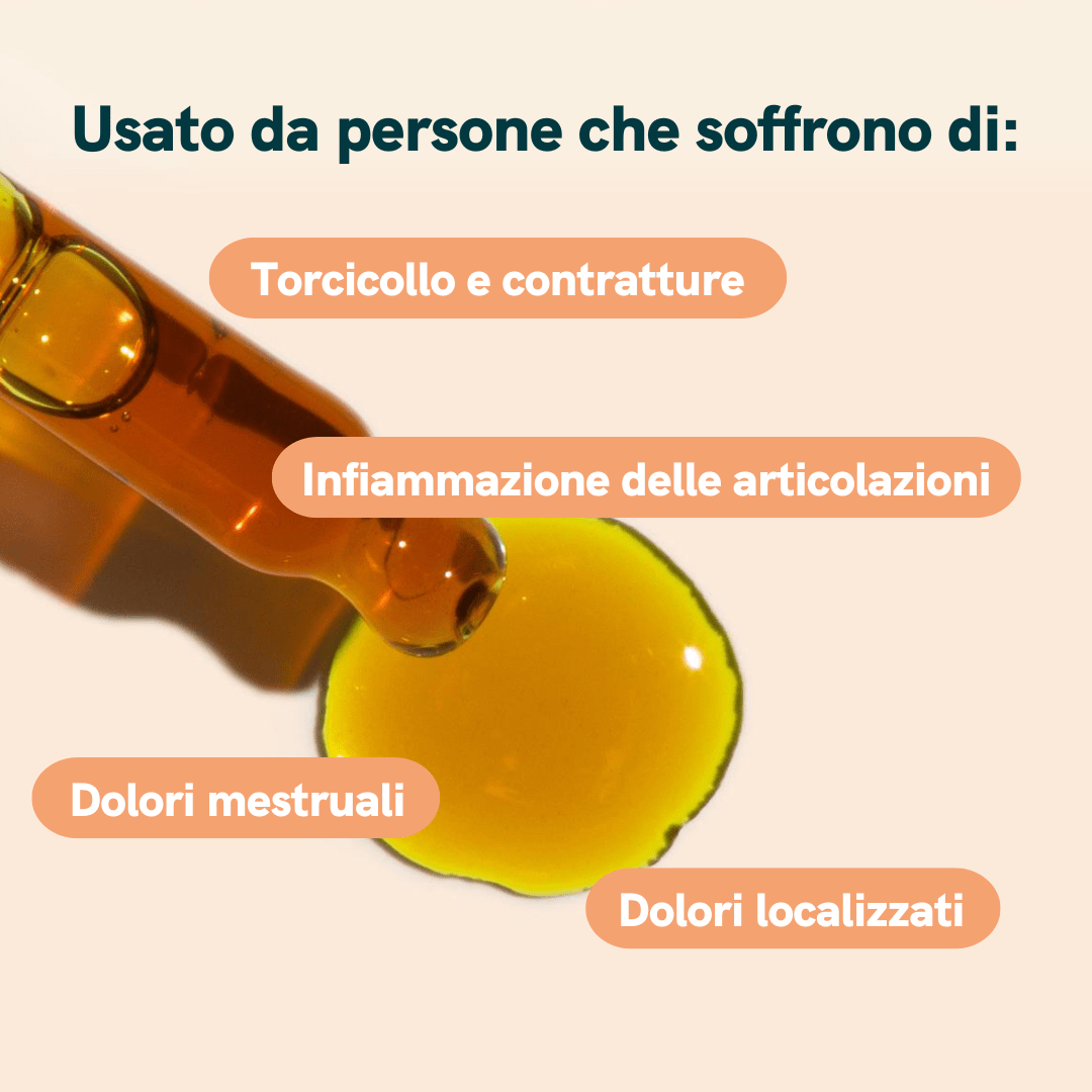 Olio dorato con contagocce su sfondo crema, accompagnato da etichette che indicano torcicollo, infiammazioni delle articolazioni, dolori mestruali e dolori localizzati.