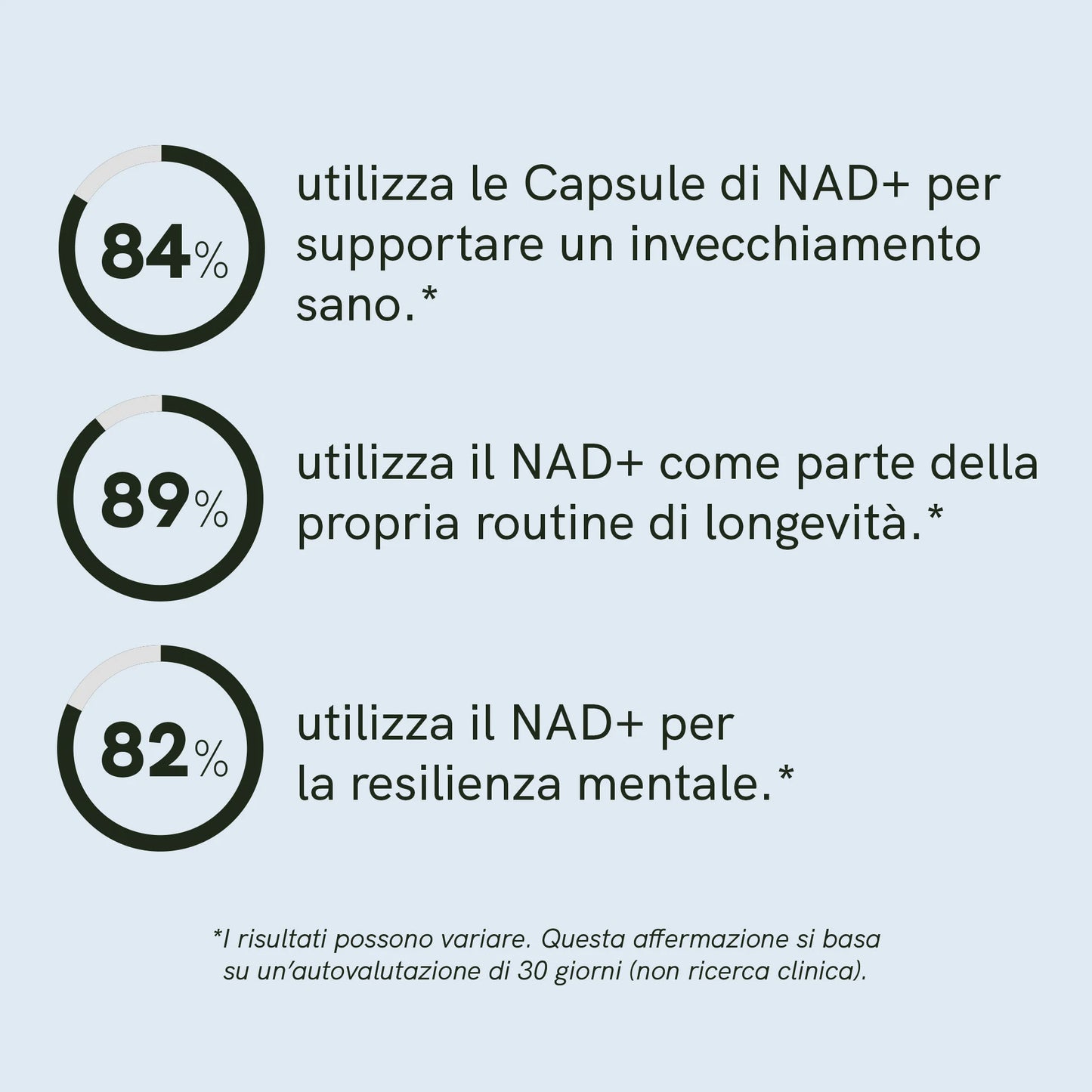 Capsule di NAD+
