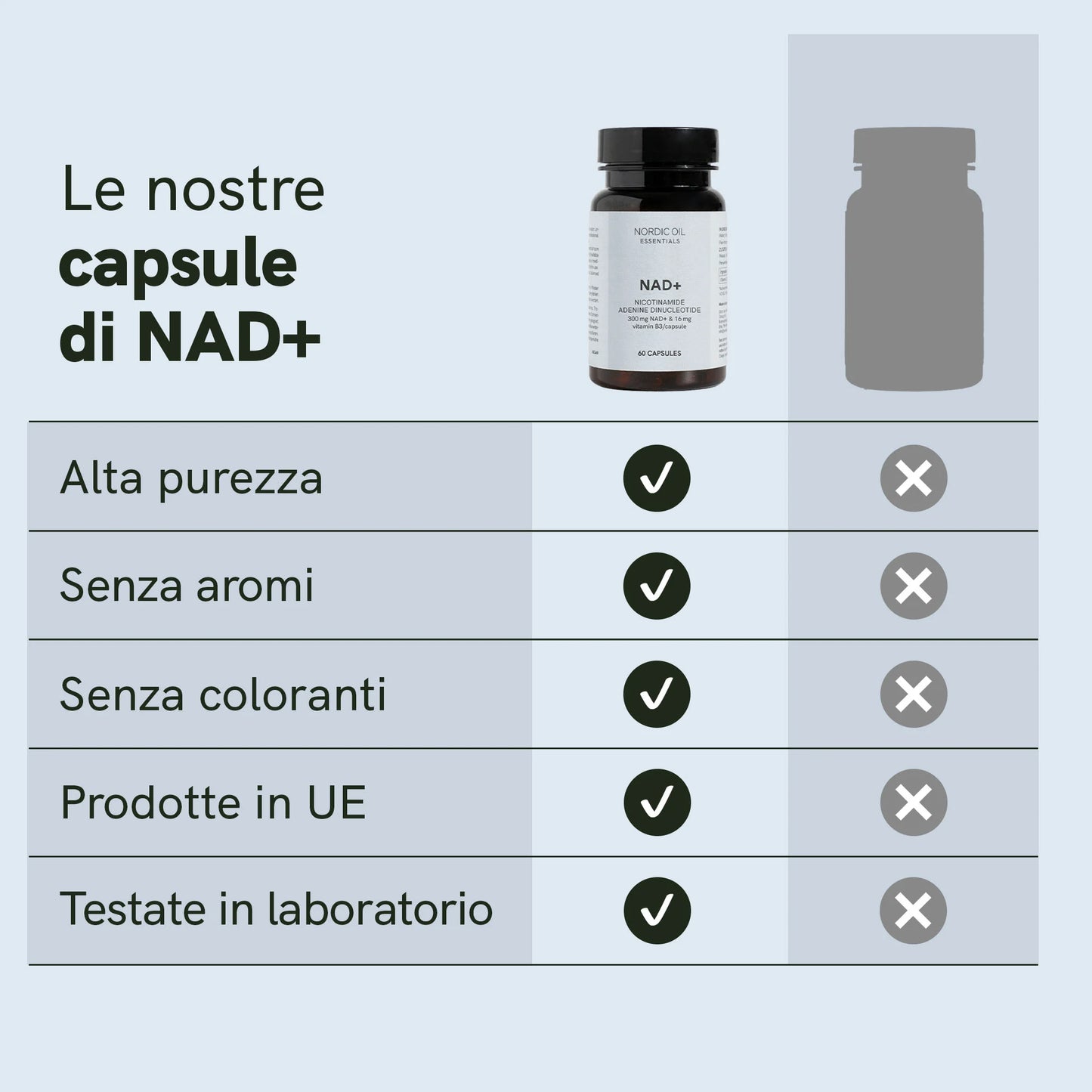 Capsule di NAD+