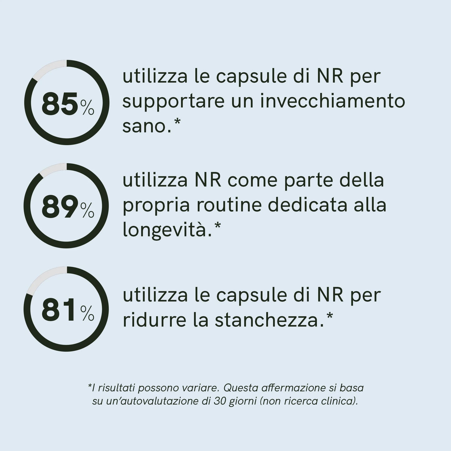 Capsule di Nicotinamide Riboside (NR)