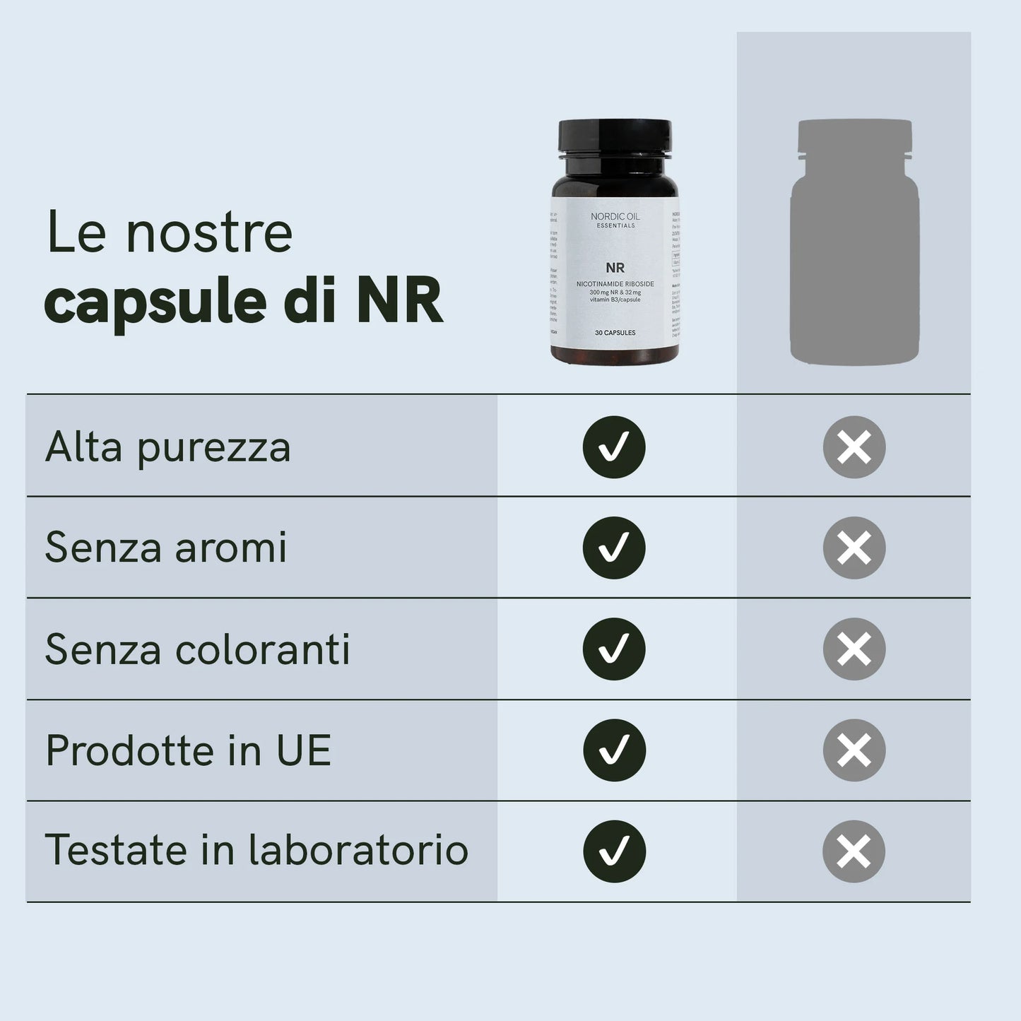 Capsule di Nicotinamide Riboside (NR)