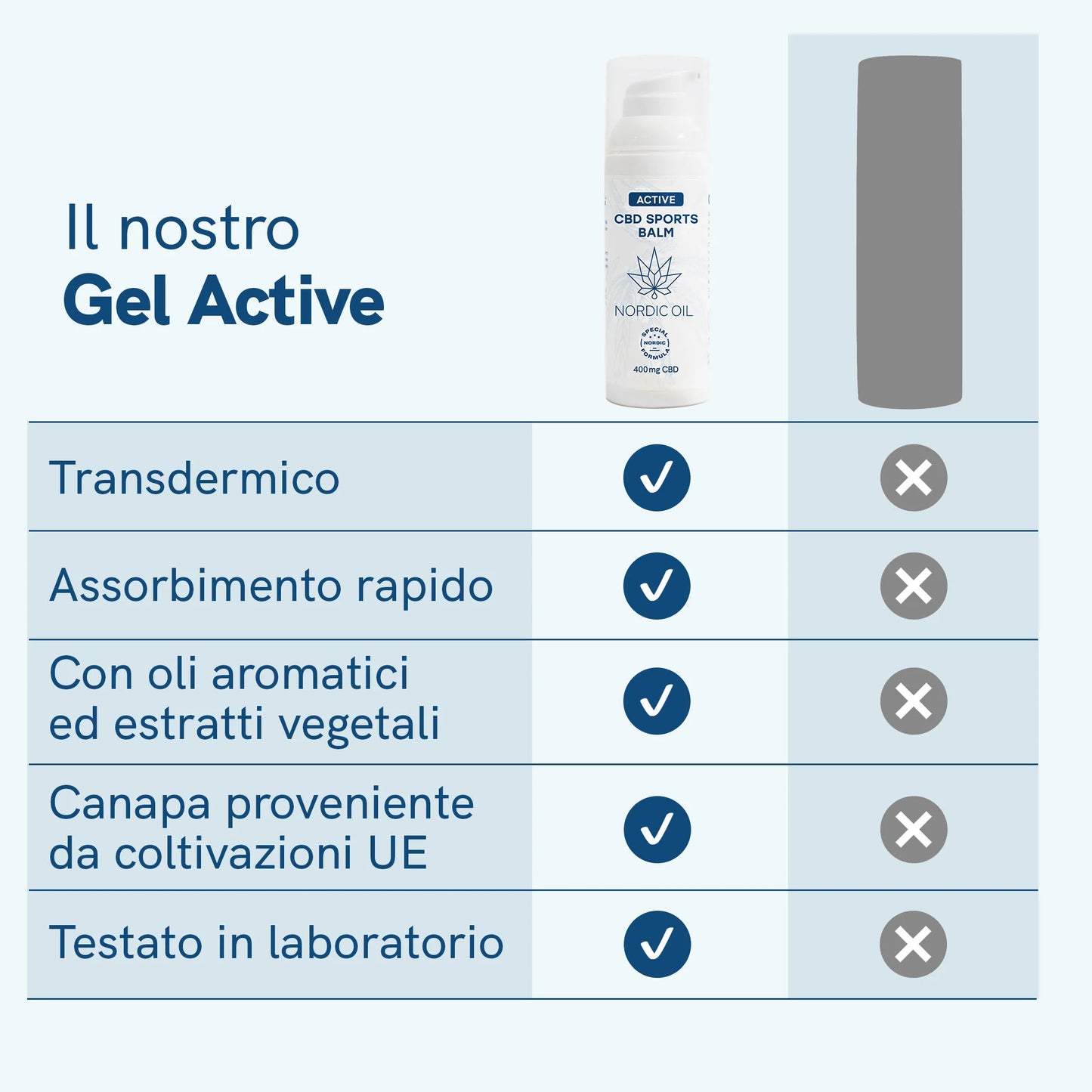 CBD Active Gel