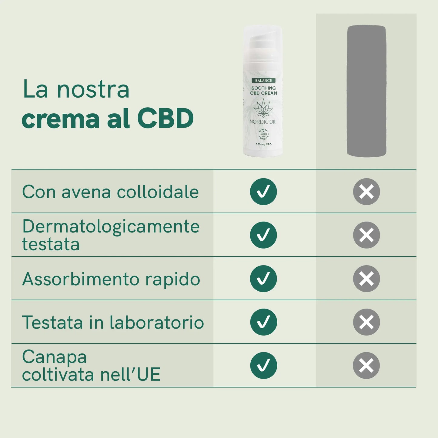 Crema CBD