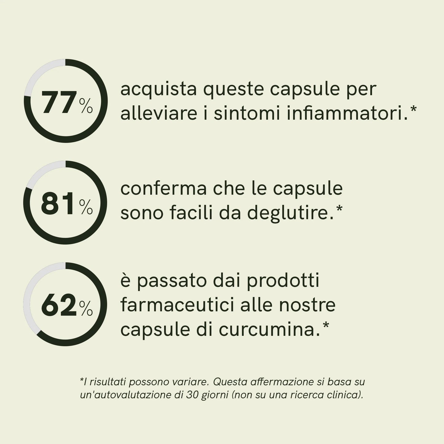Capsule di Curcumina