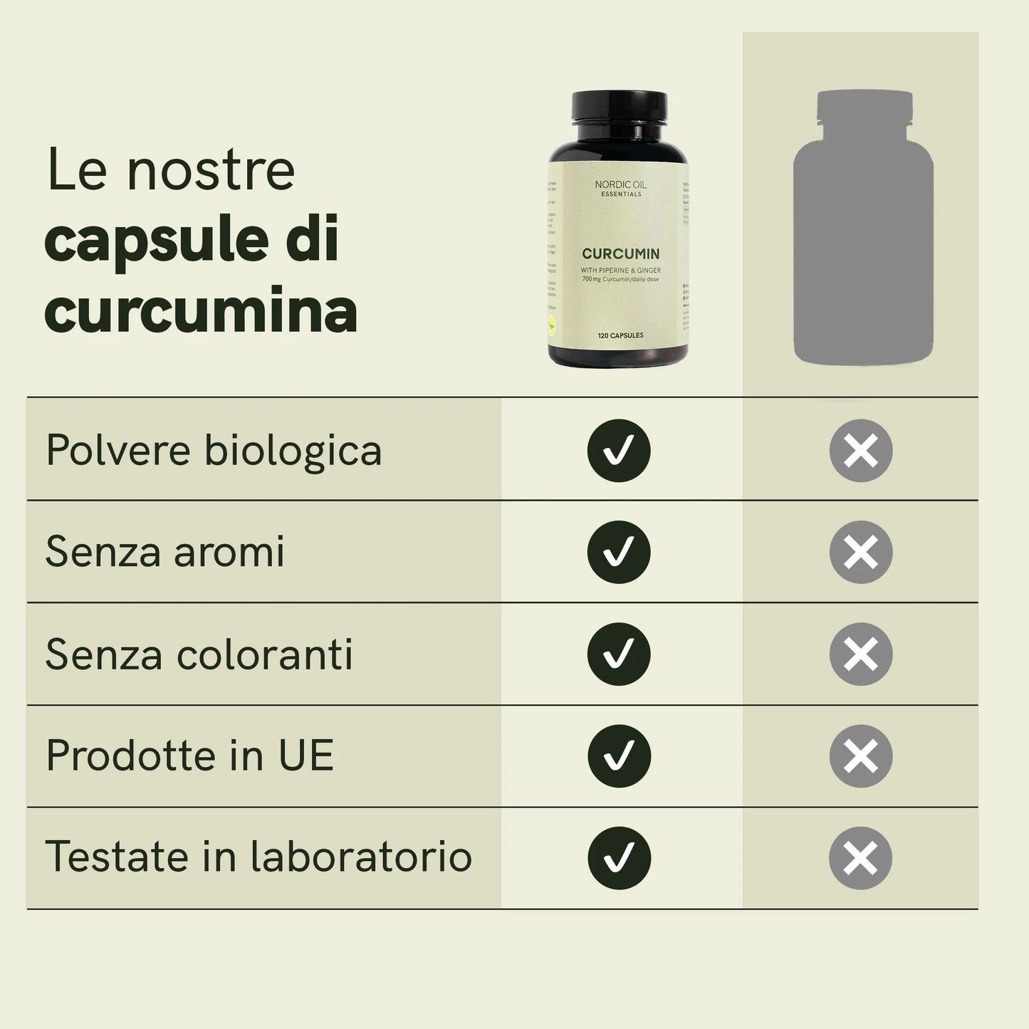 Capsule di Curcumina