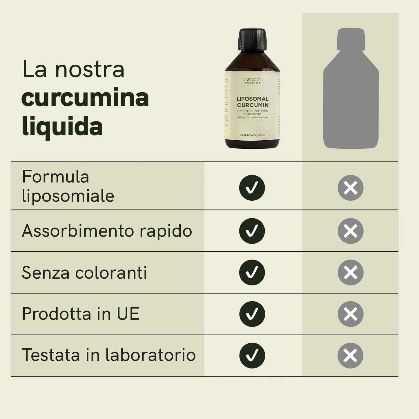 Curcumina liposomiale
