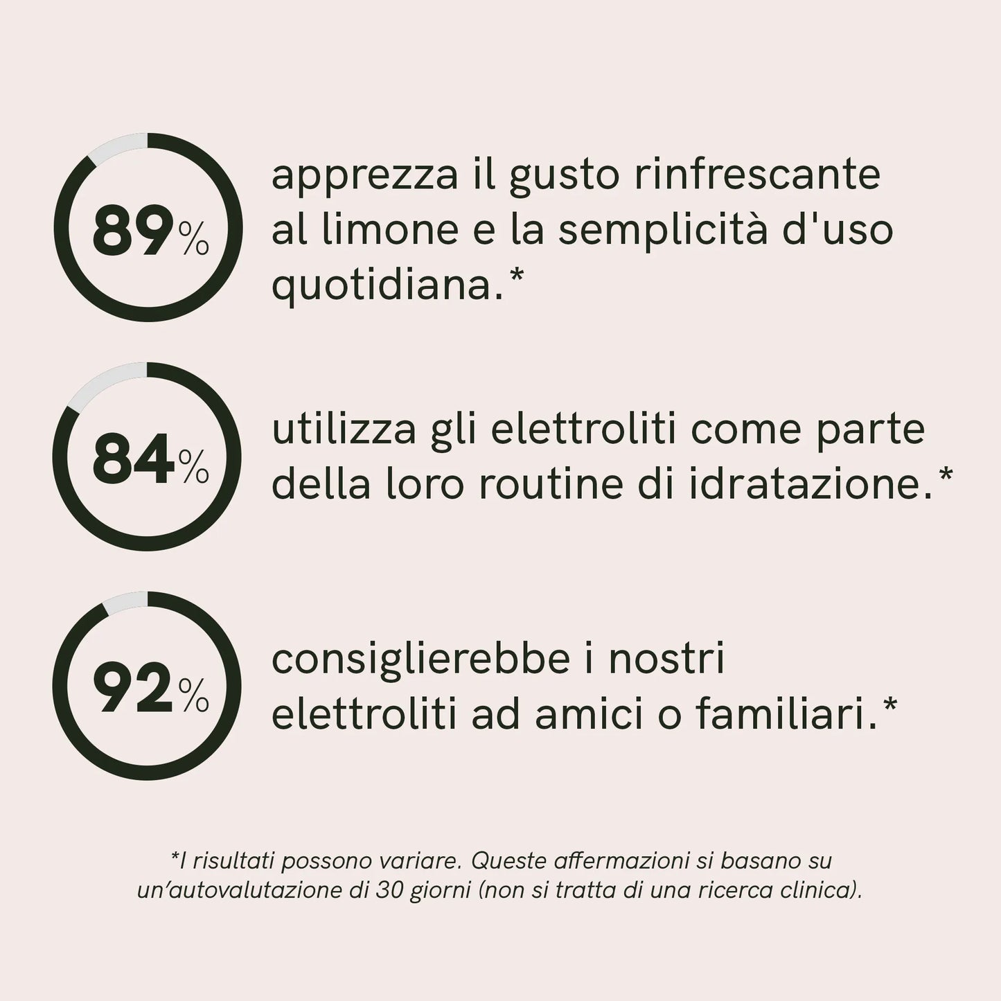 Elettroliti in polvere