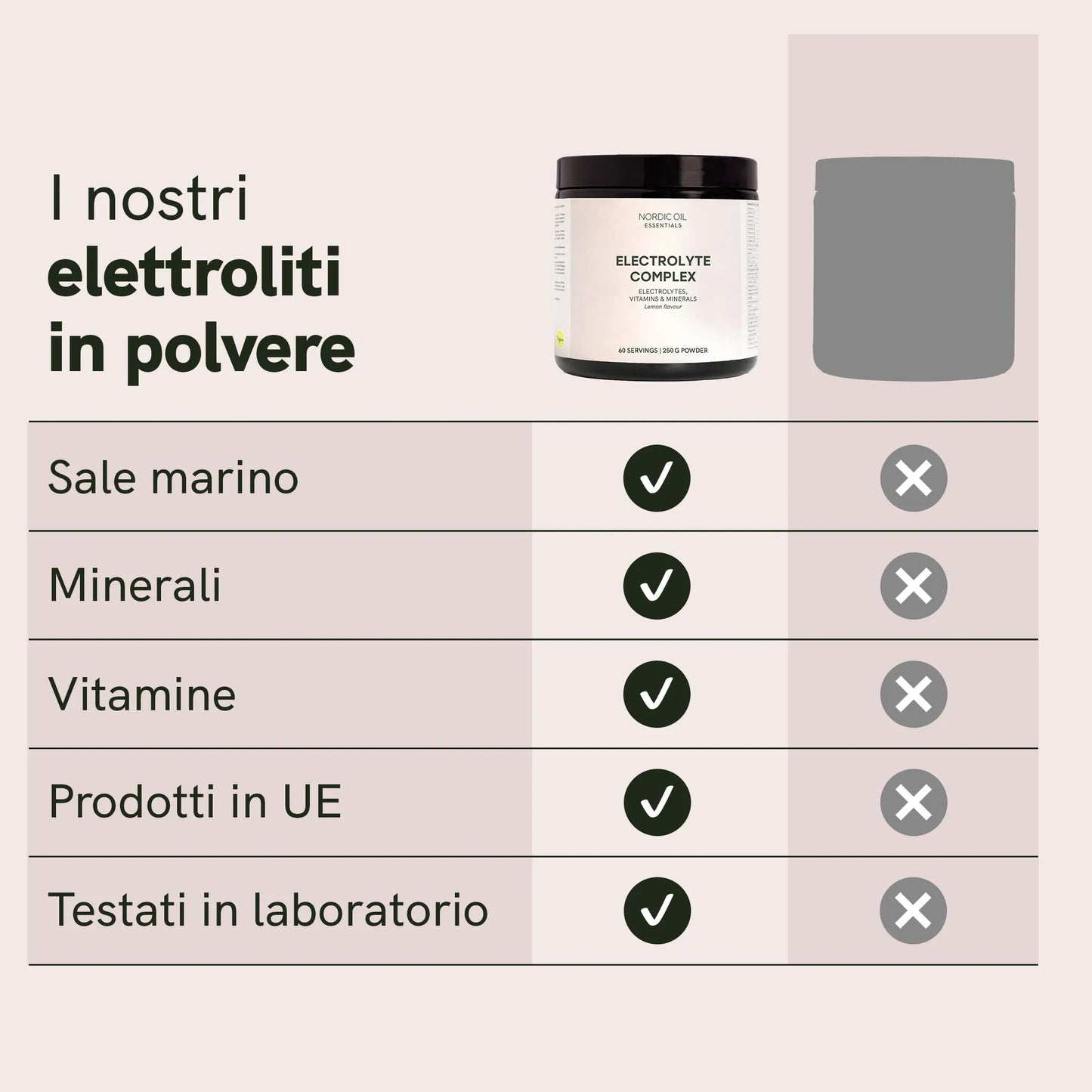 Elettroliti in polvere
