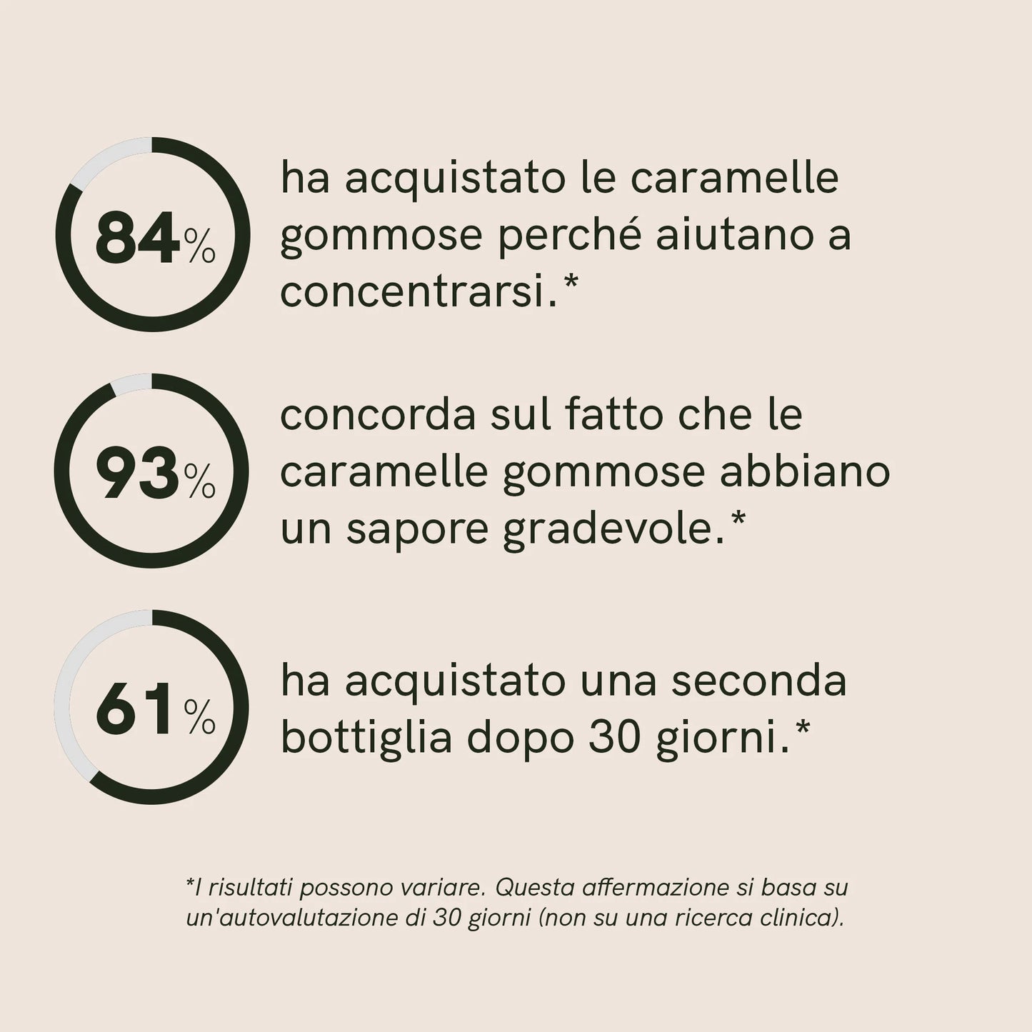 Gummies al Lion's mane