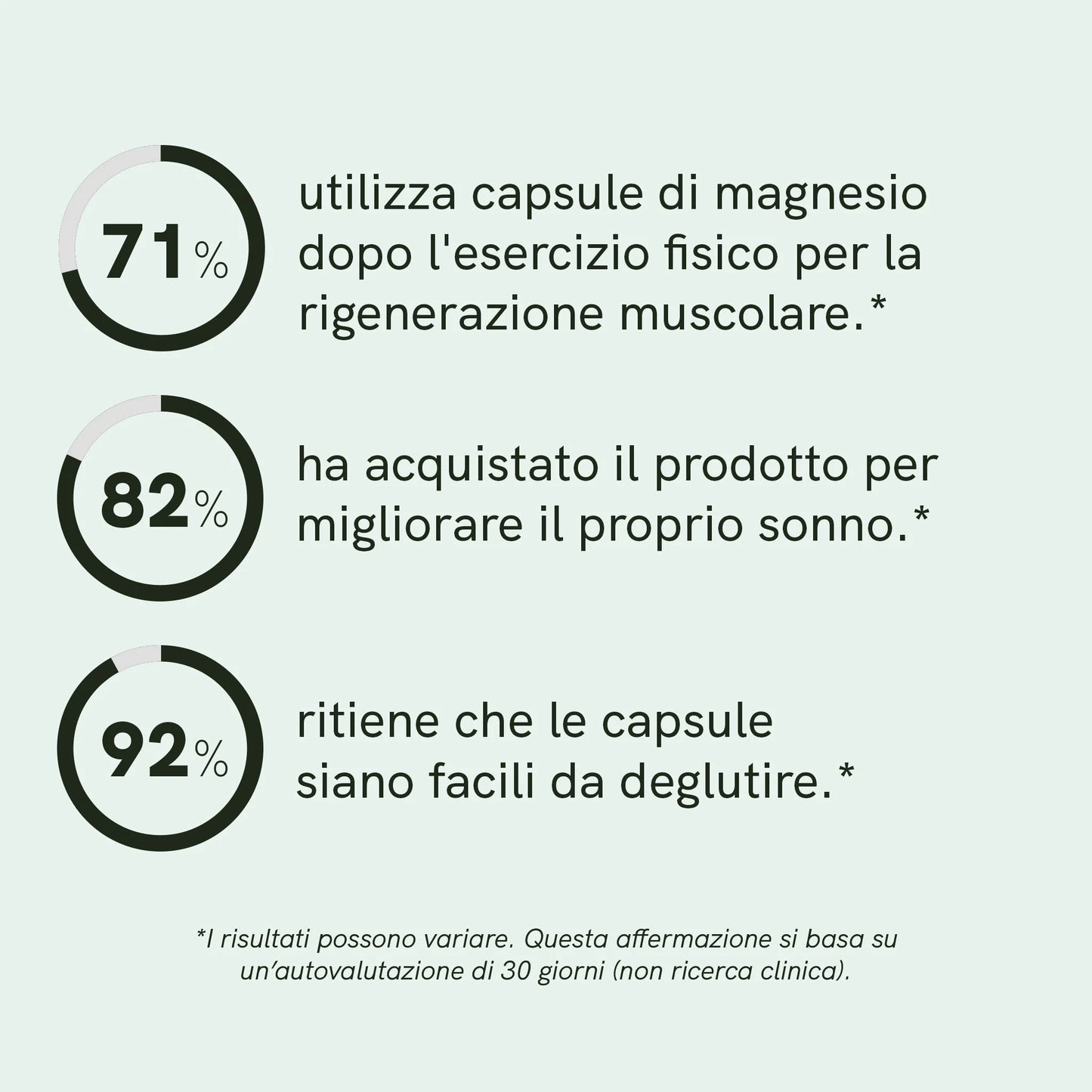 Magnesio Complex Capsule