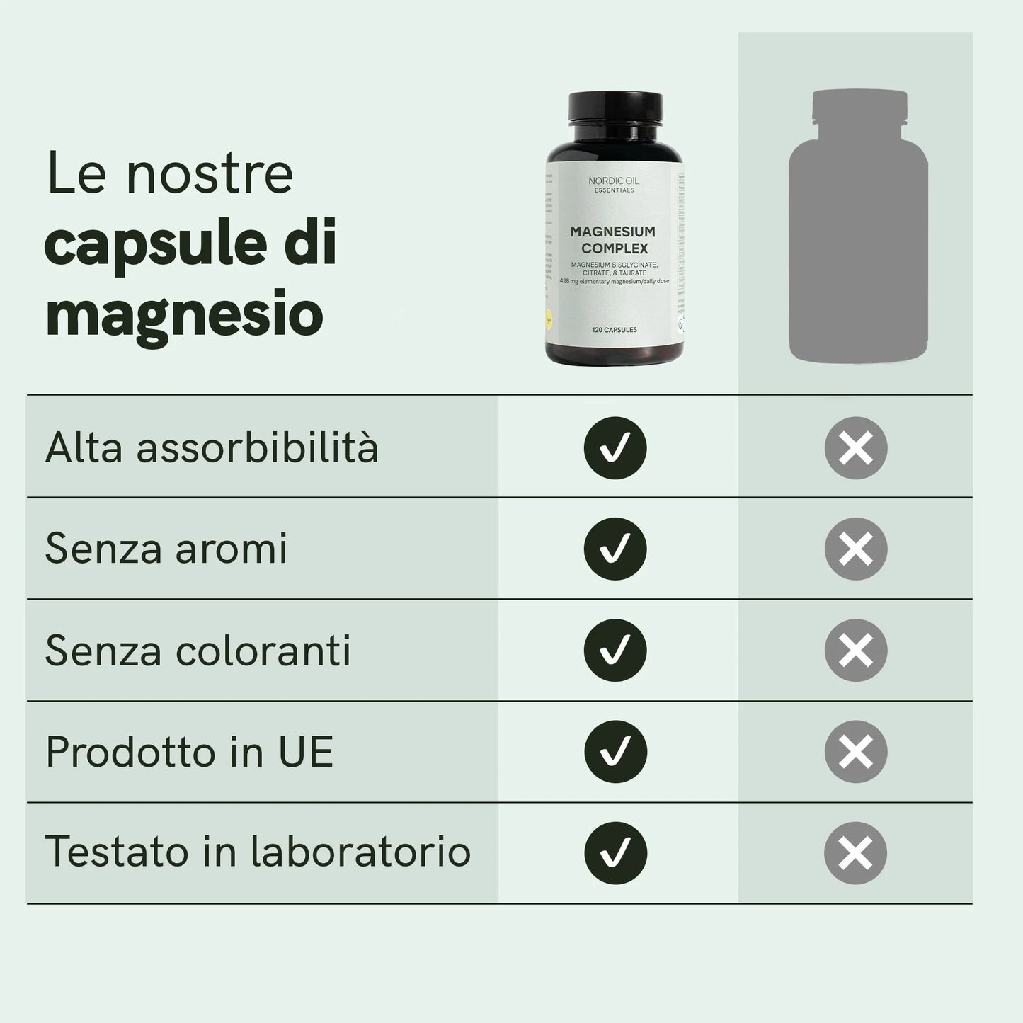 Magnesio Complex Capsule