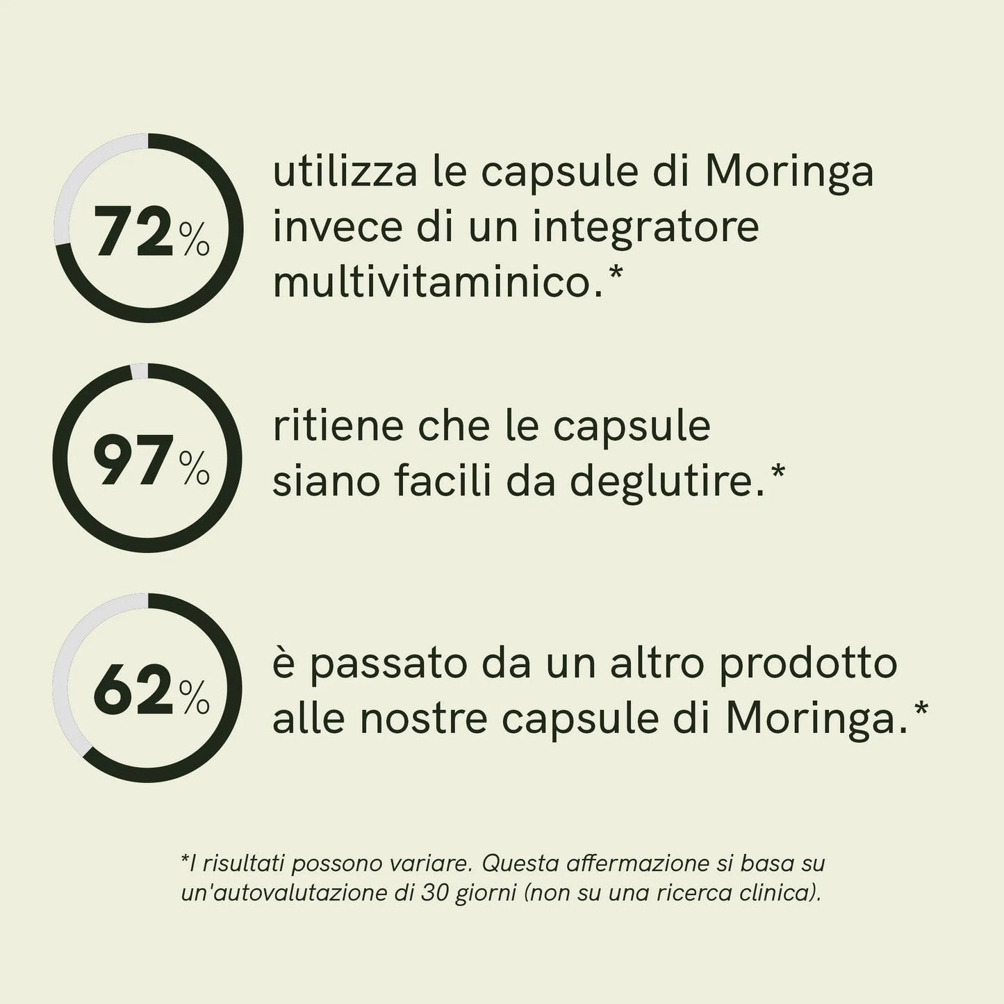 Capsule di Polvere di Moringa