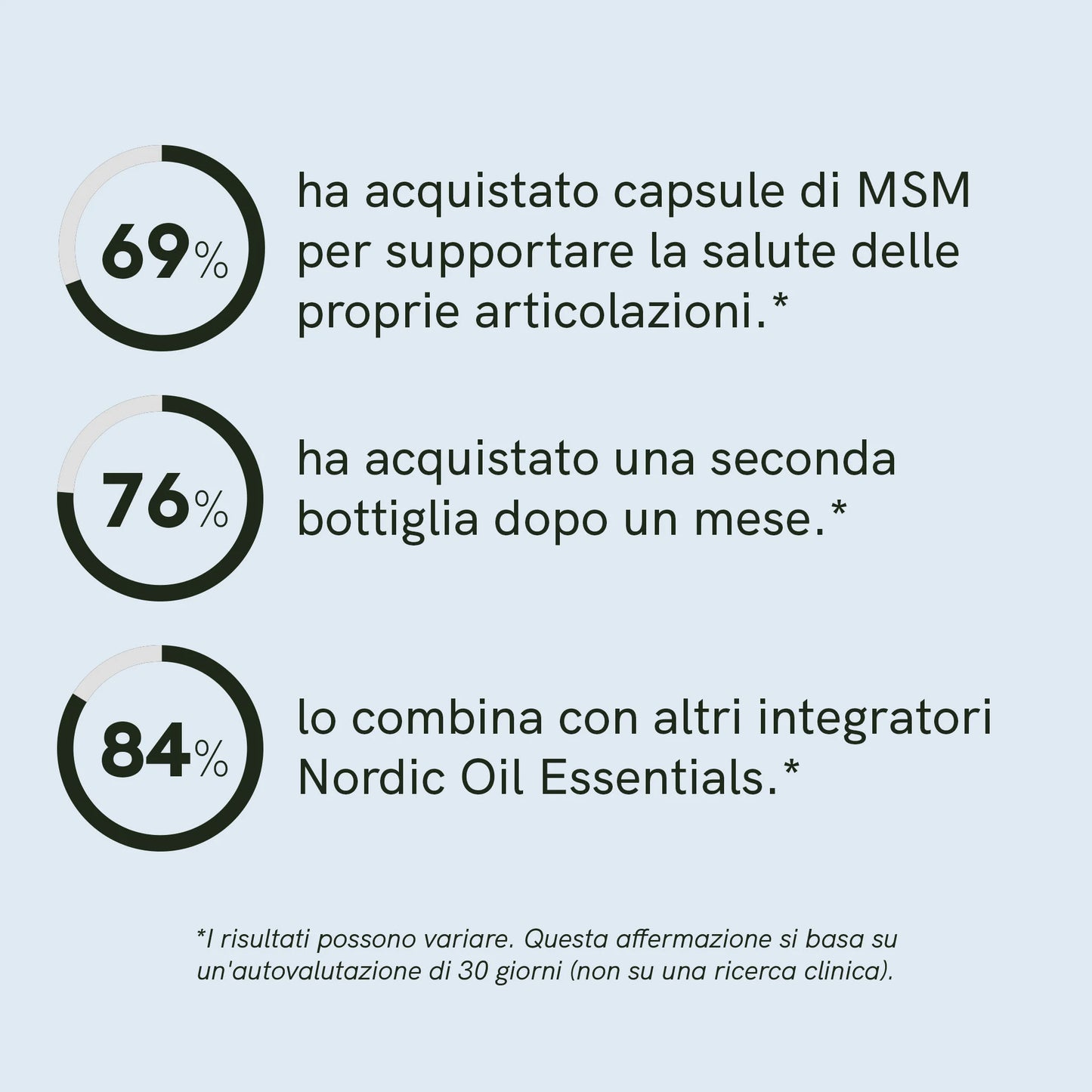 Capsule MSM