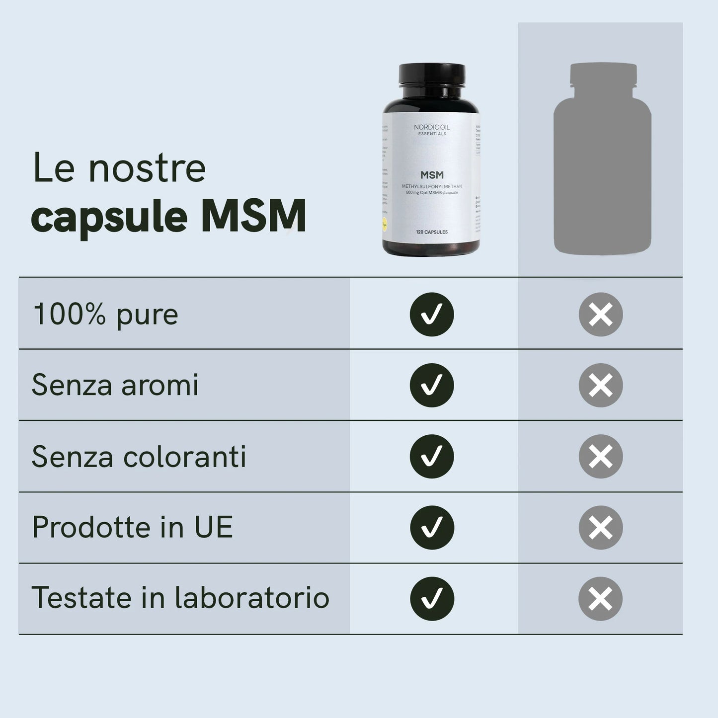 Capsule MSM