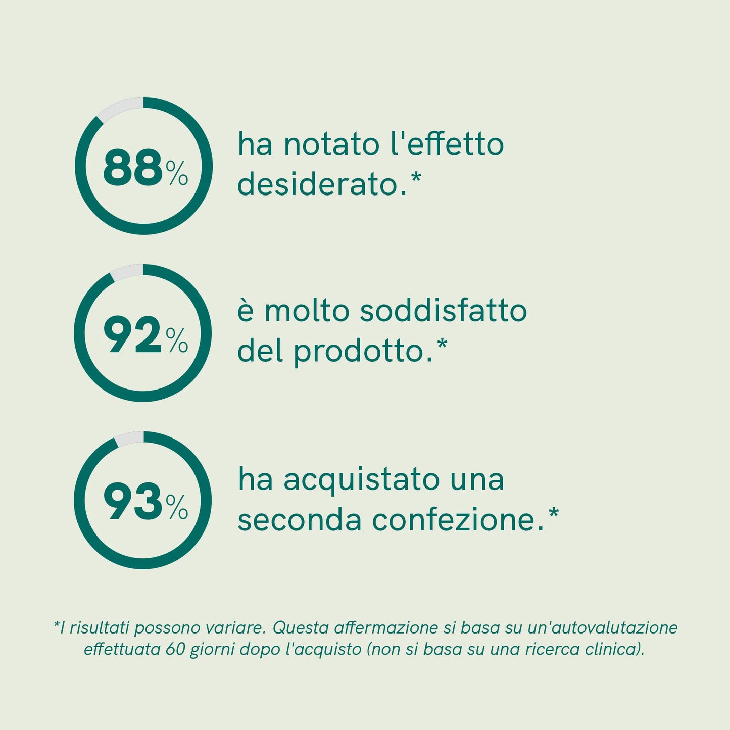Olio CBD per gatti (2,5%) - Pesce