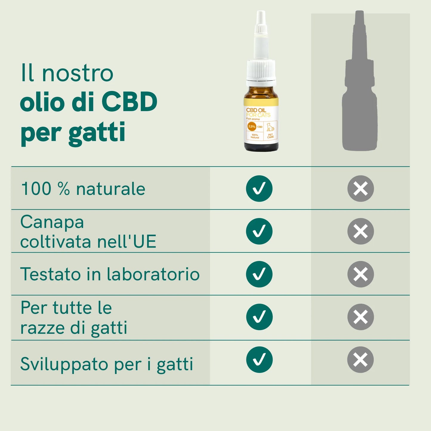 Olio CBD per gatti (2,5%) - Pesce
