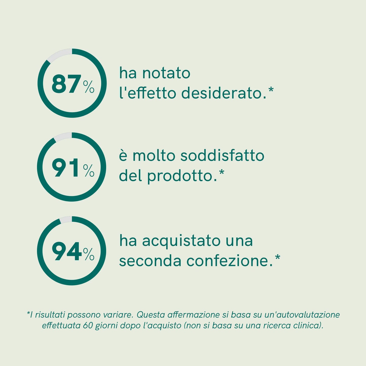 Olio CBD per cani (4%) - Manzo