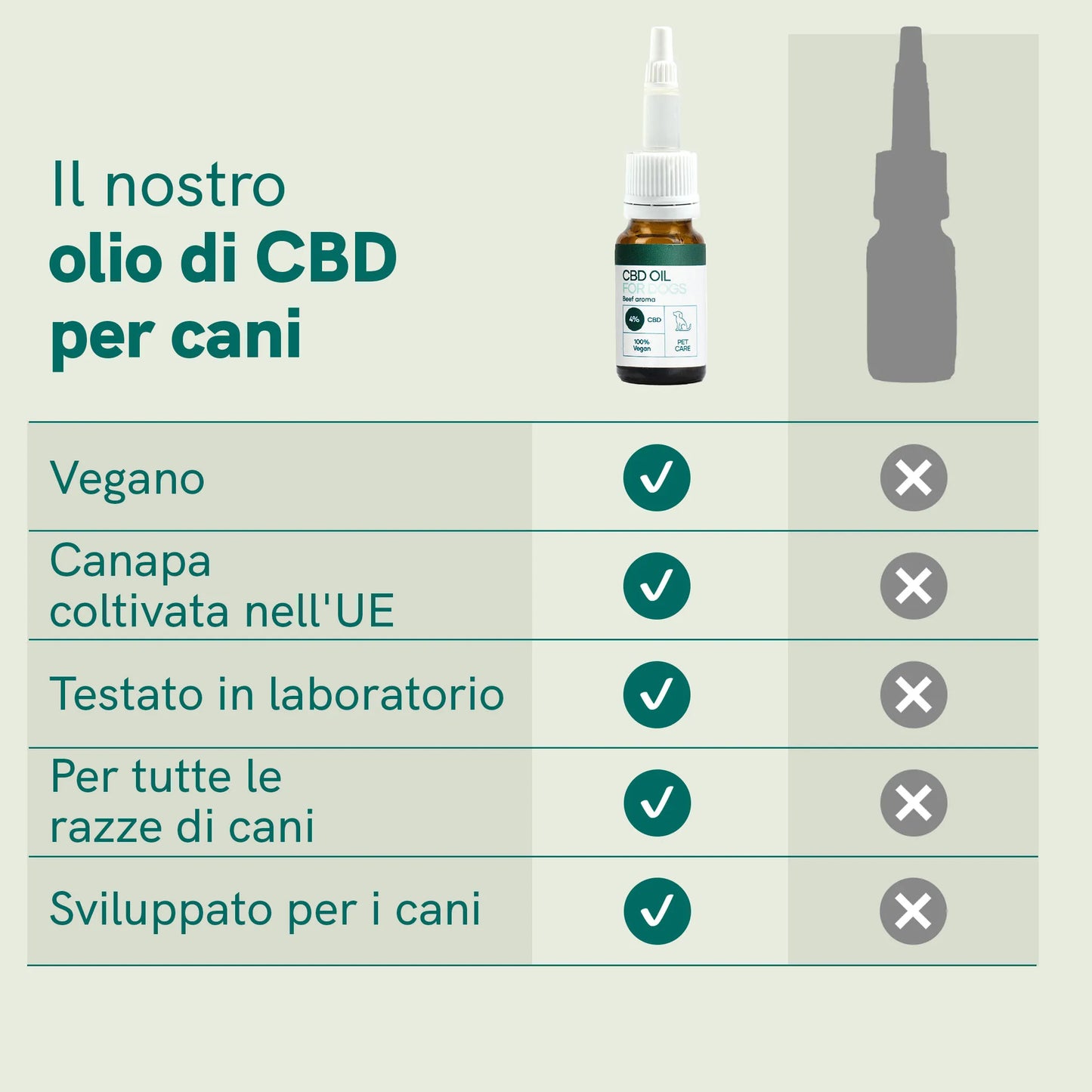 Olio CBD per cani (4%) - Manzo