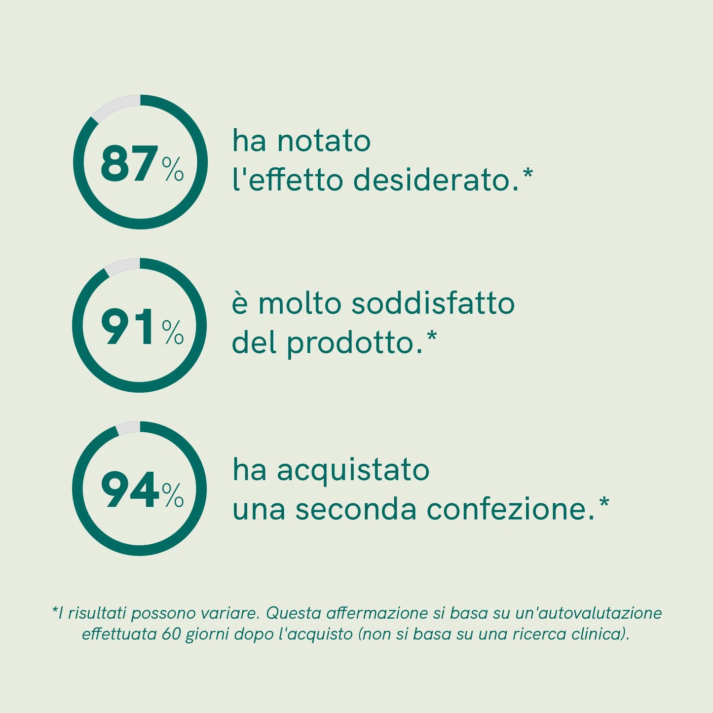 Olio CBD per cani (2,5%) - Manzo