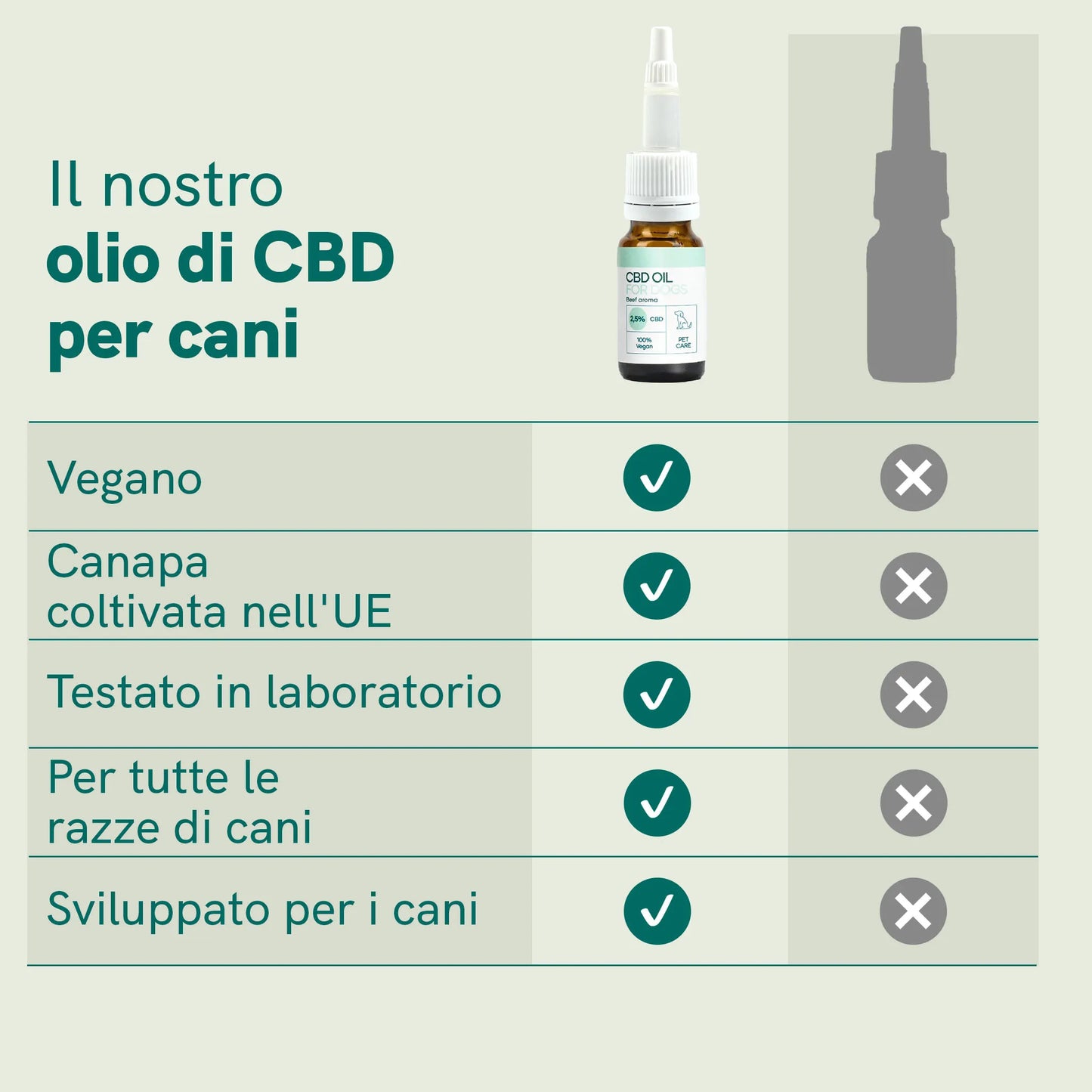 Olio CBD per cani (2,5%) - Manzo
