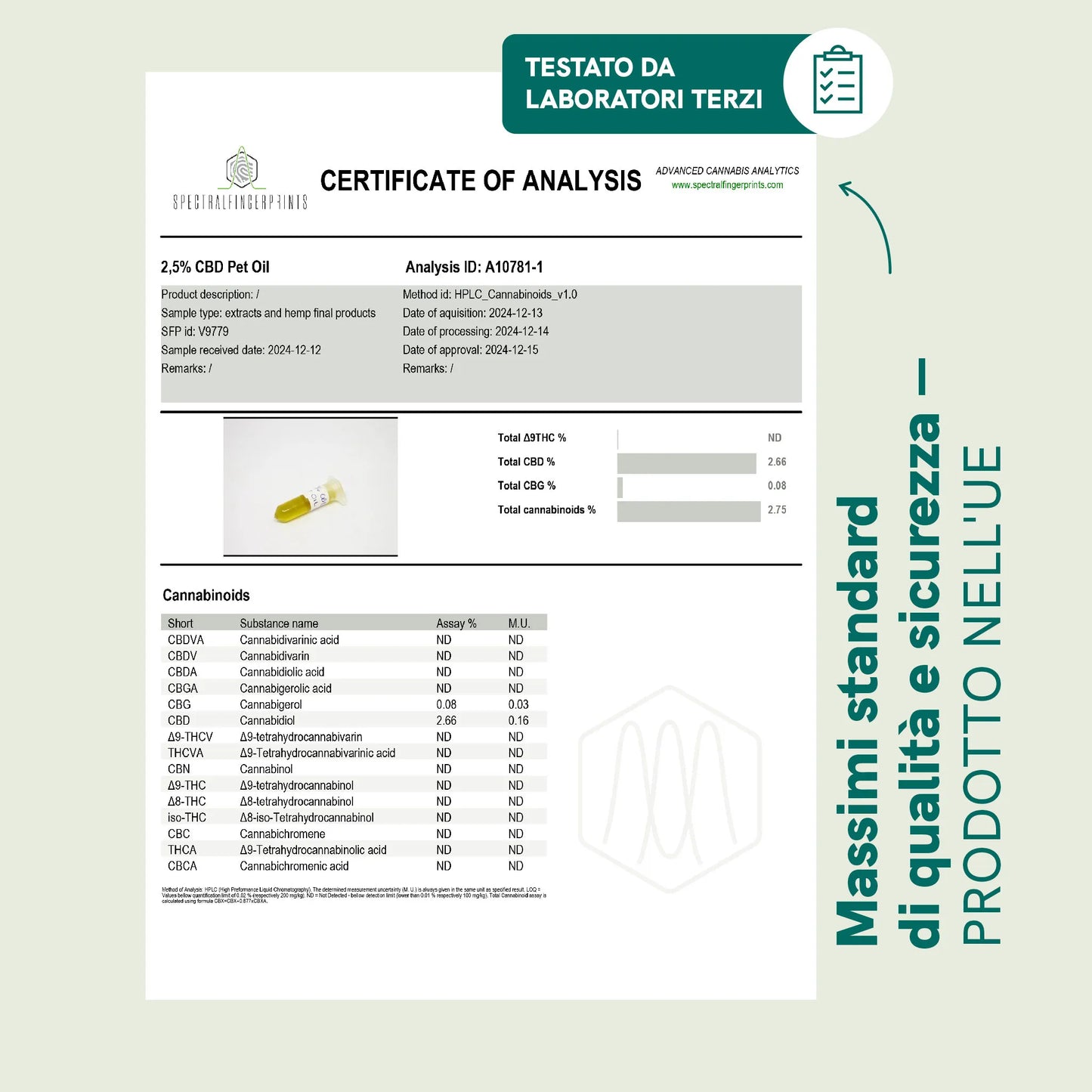 Olio CBD per cani (2,5%) - Manzo