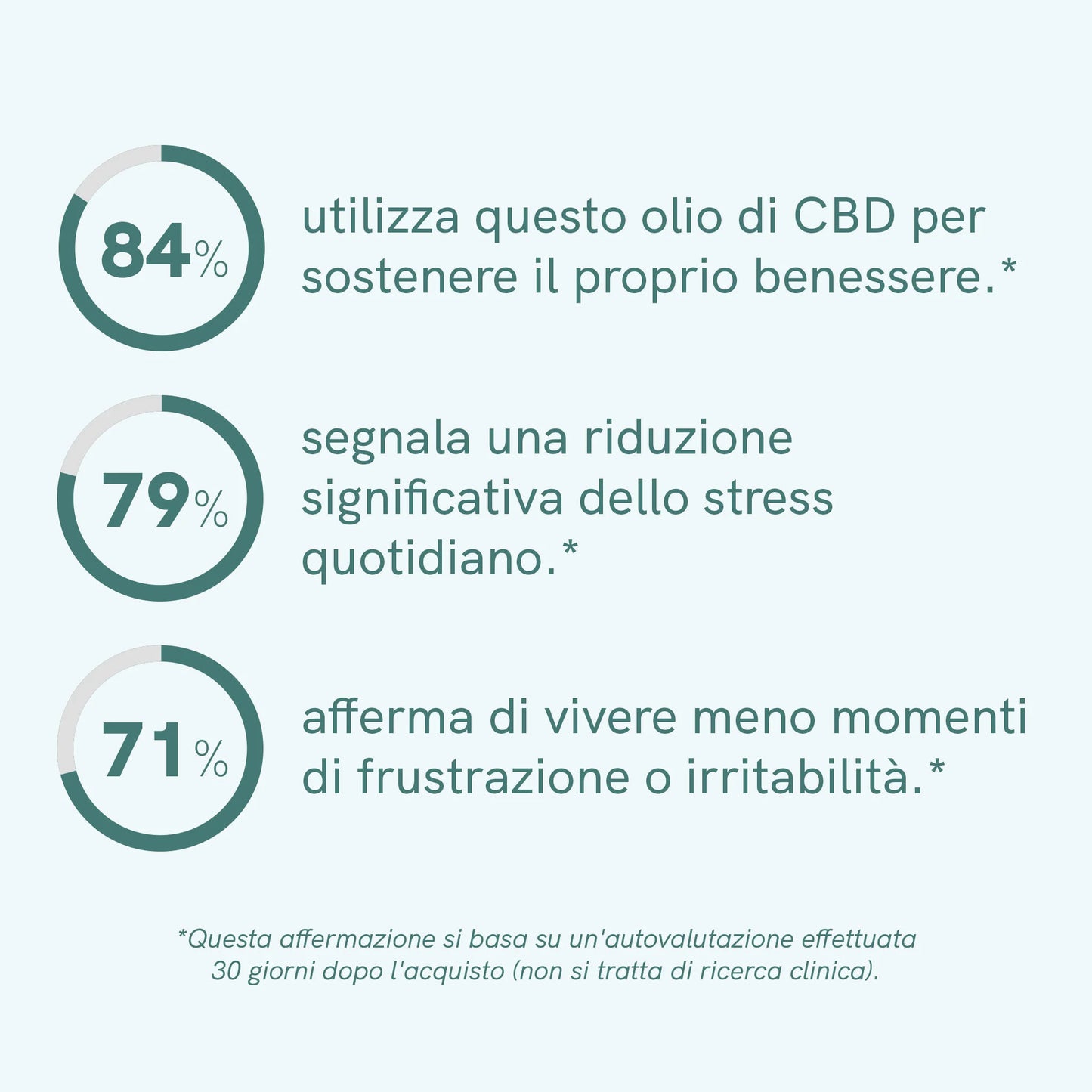 3x2: Olio CBD (5%) Classic