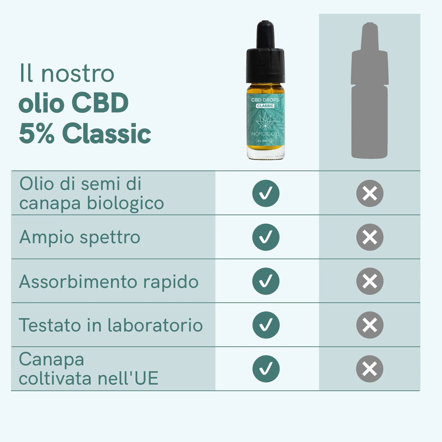 3x2: Olio CBD (5%) Classic