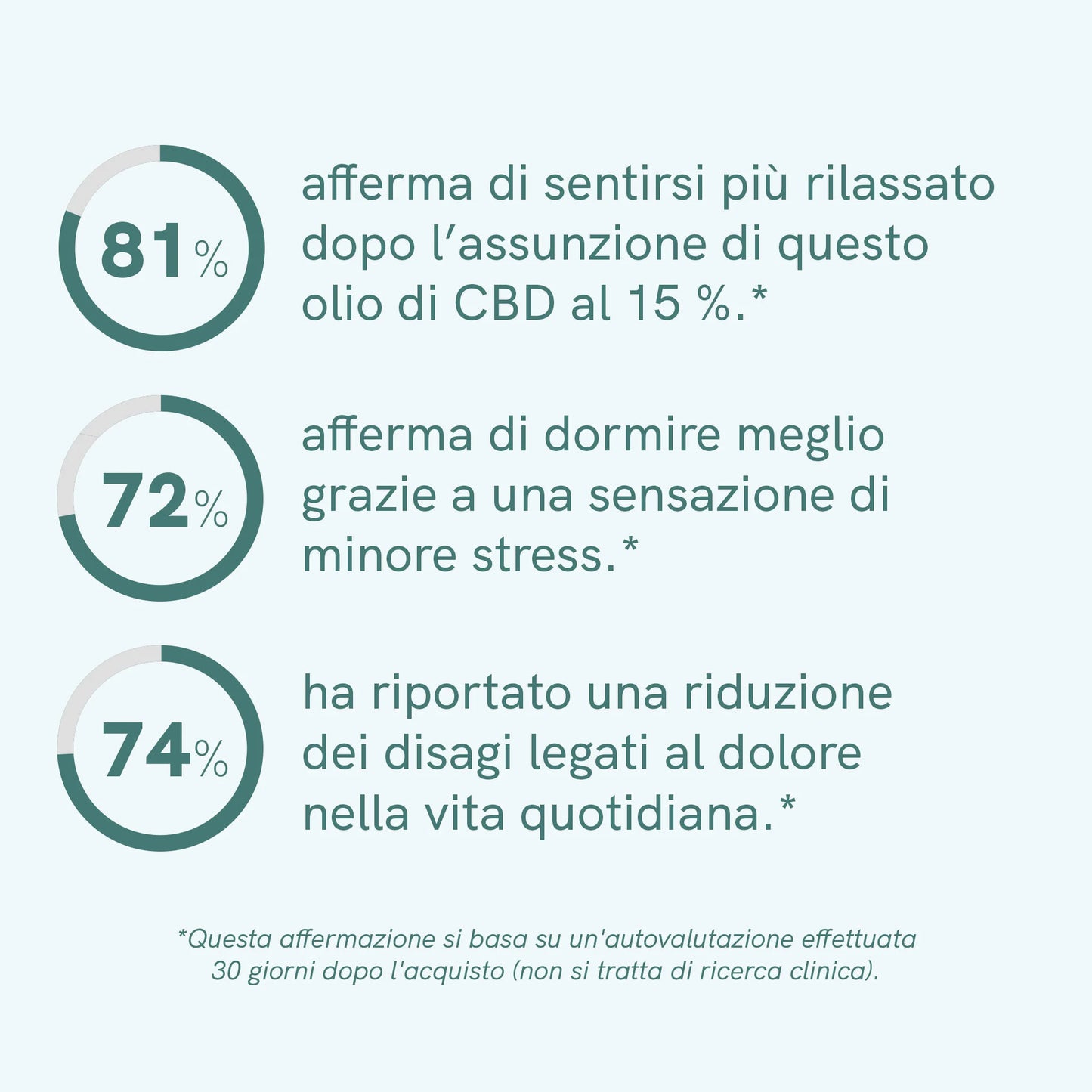 Olio CBD (15%) Classic