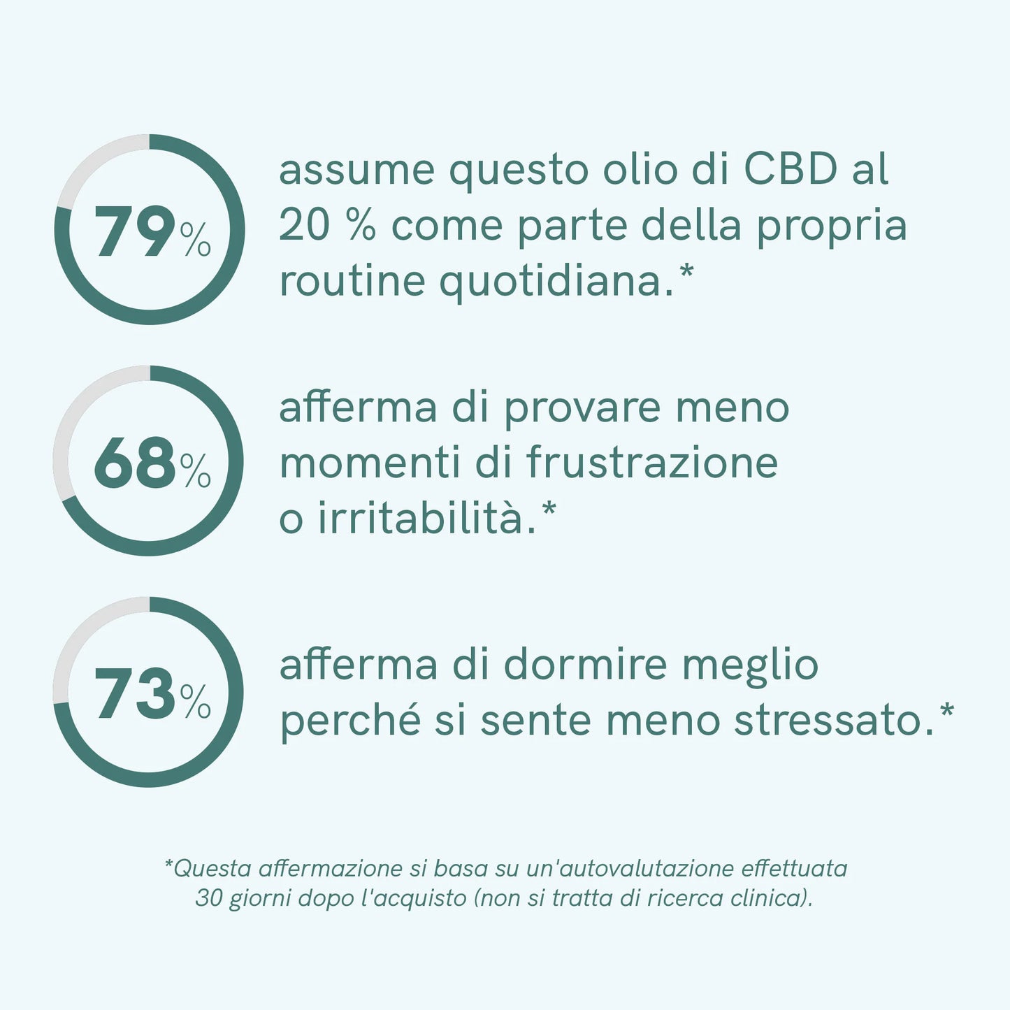 3x2: Olio CBD (20%) Classic