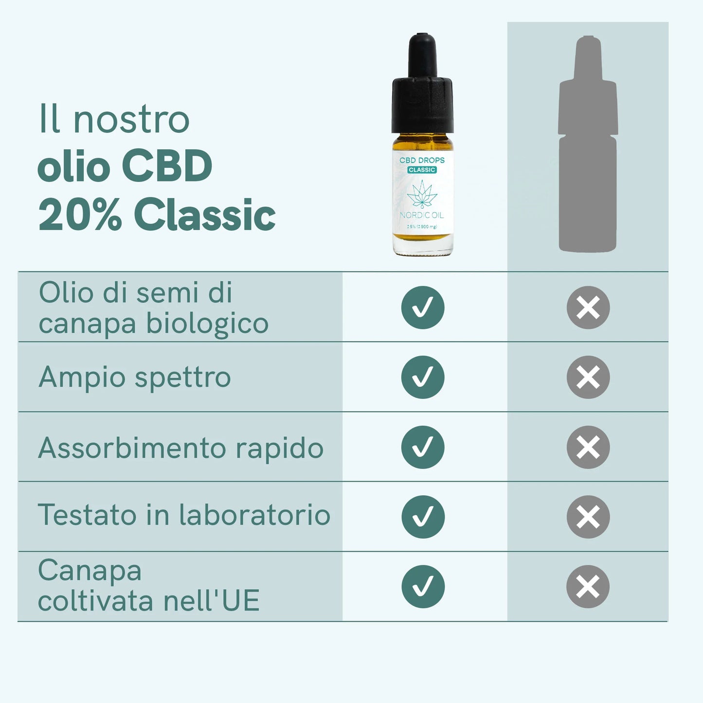 3x2: Olio CBD (20%) Classic