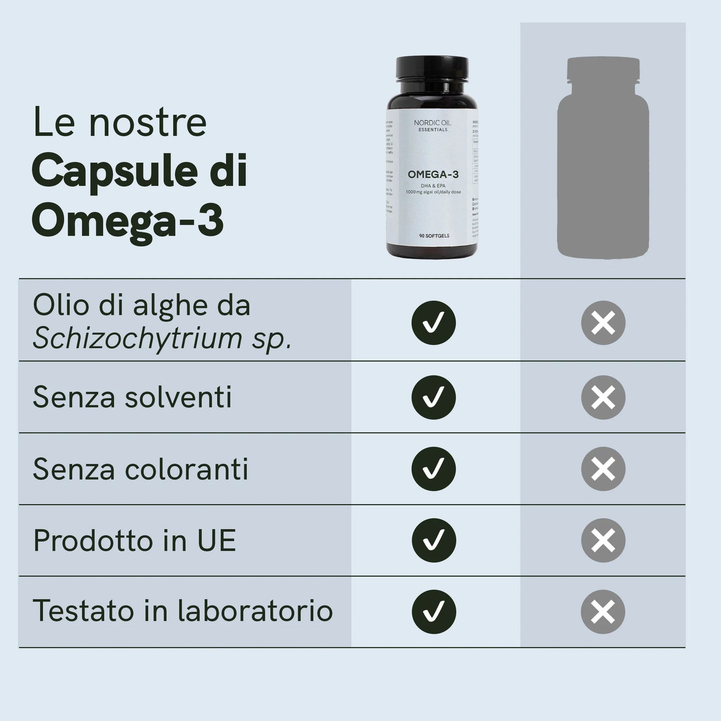 3x2: Omega 3 Capsule