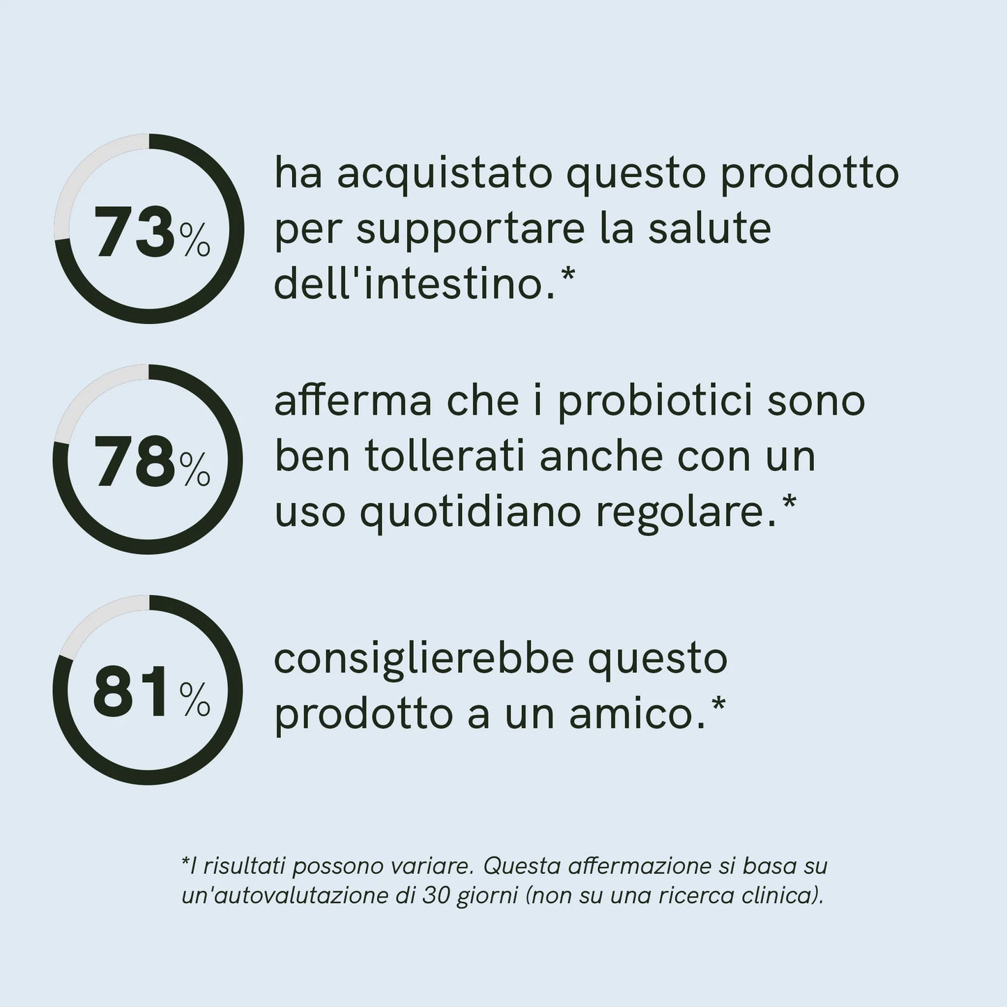 3x2: Probiotici