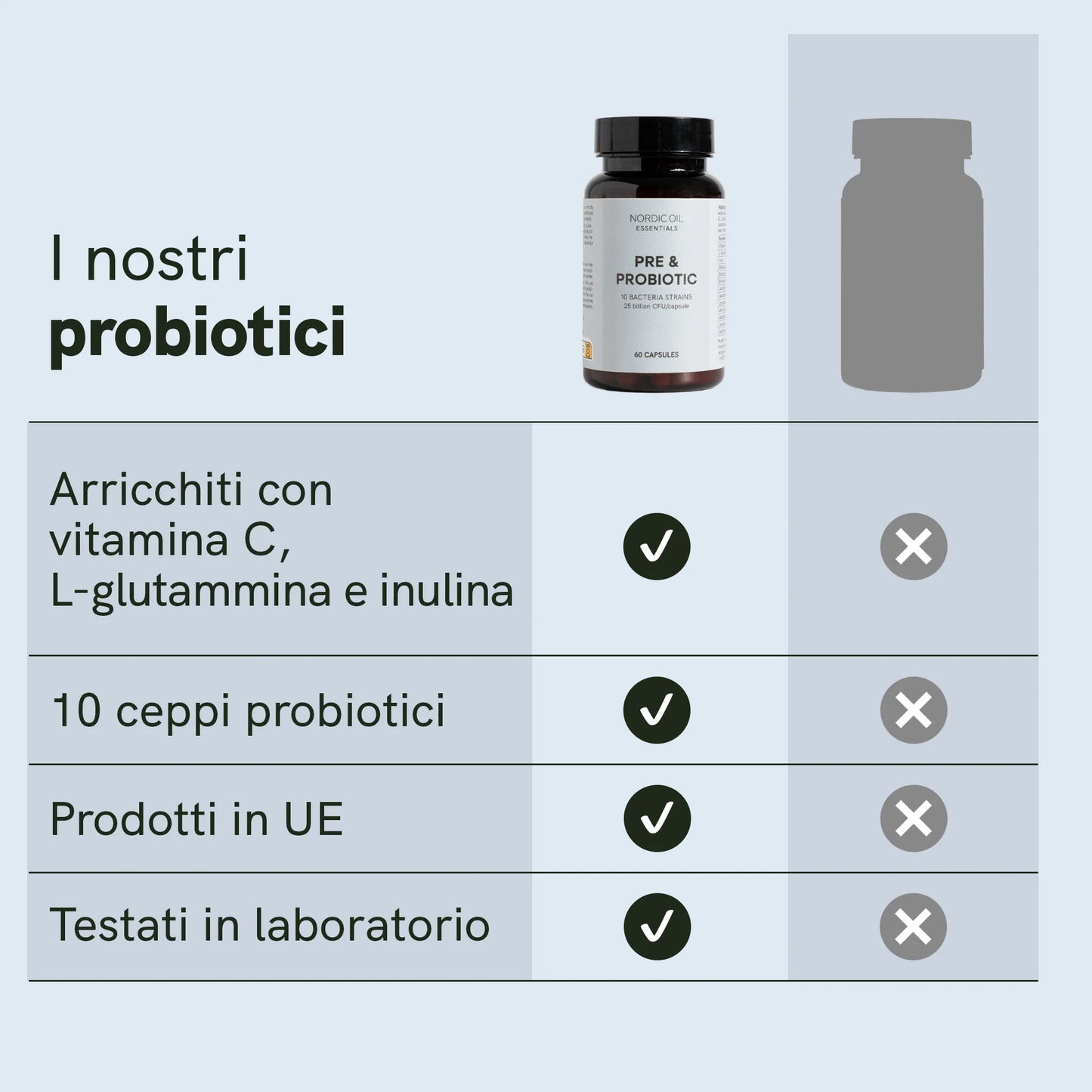3x2: Probiotici