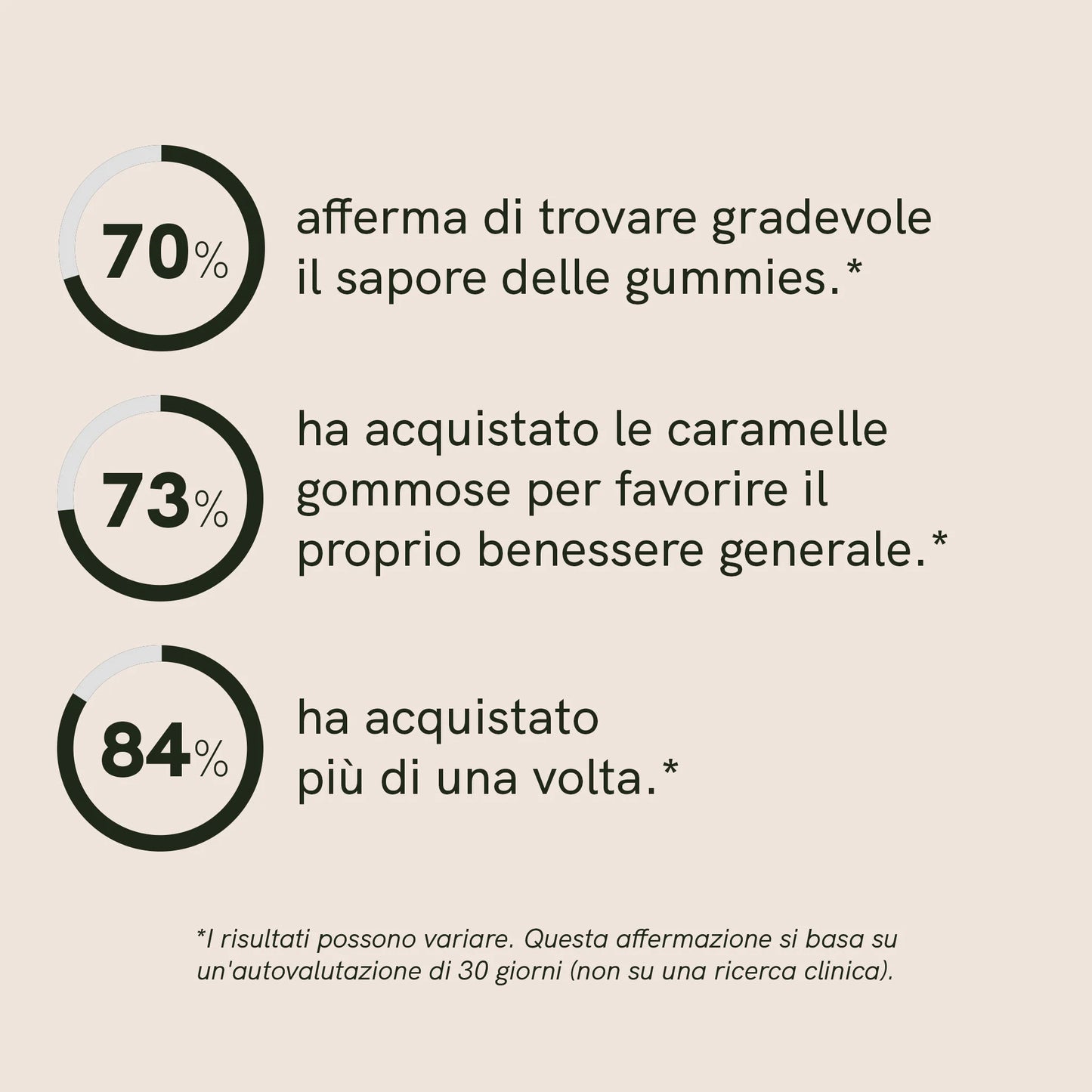 Gummies al fungo Reishi