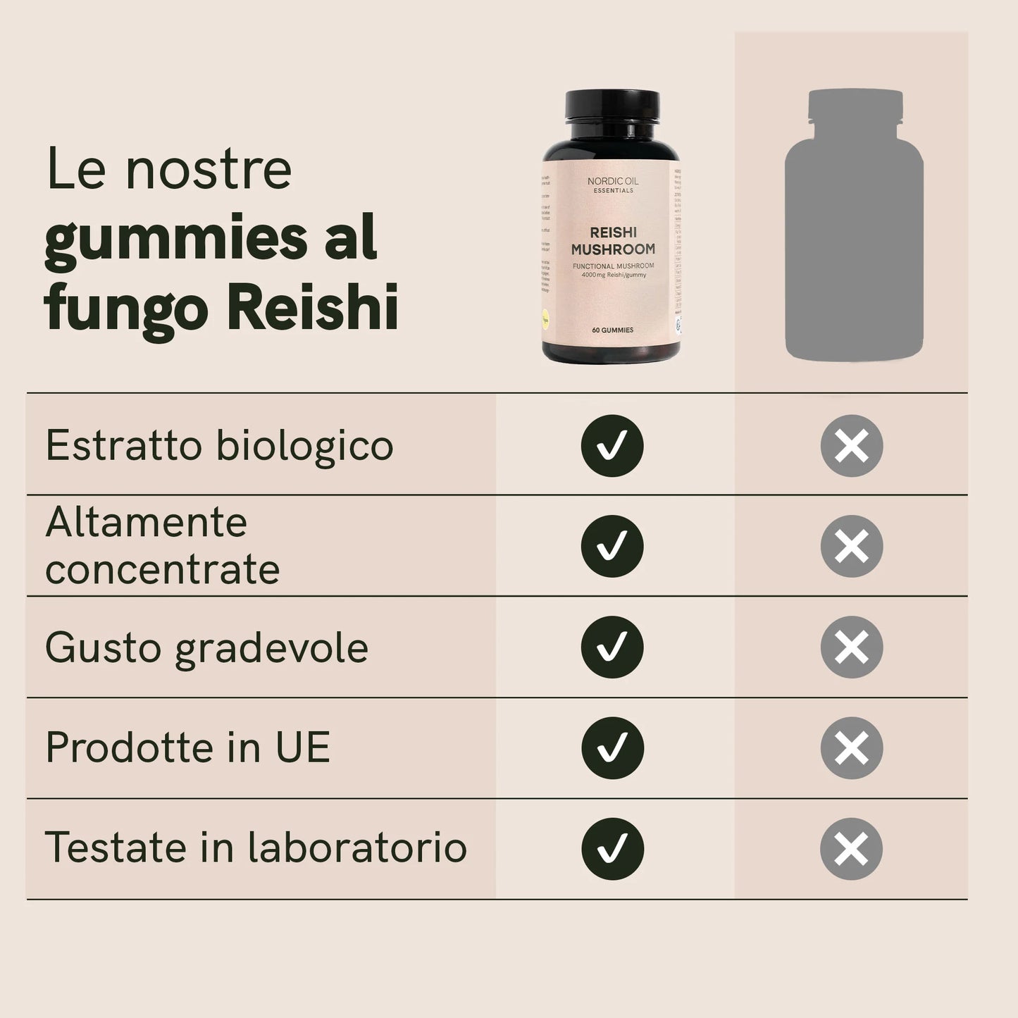 Gummies al fungo Reishi