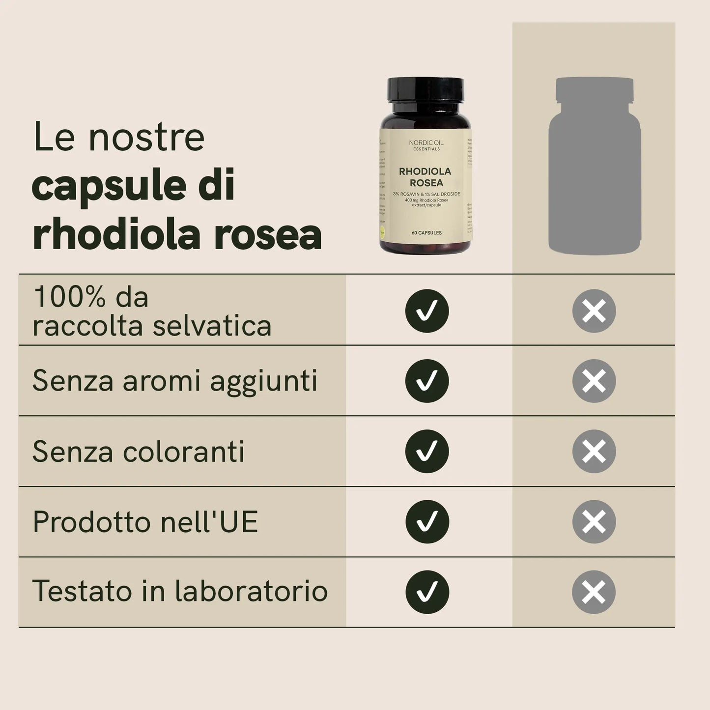 Capsule di Rhodiola Rosea